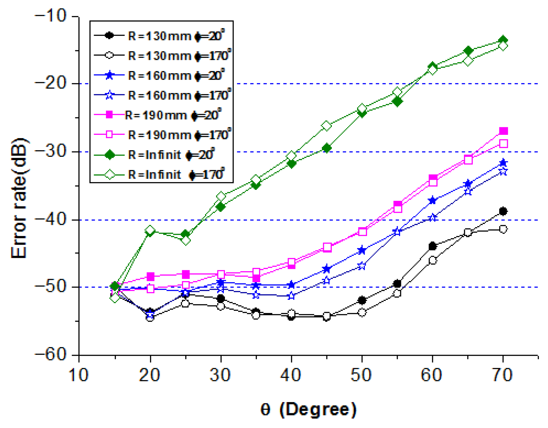 Sensors 25 06882 g017