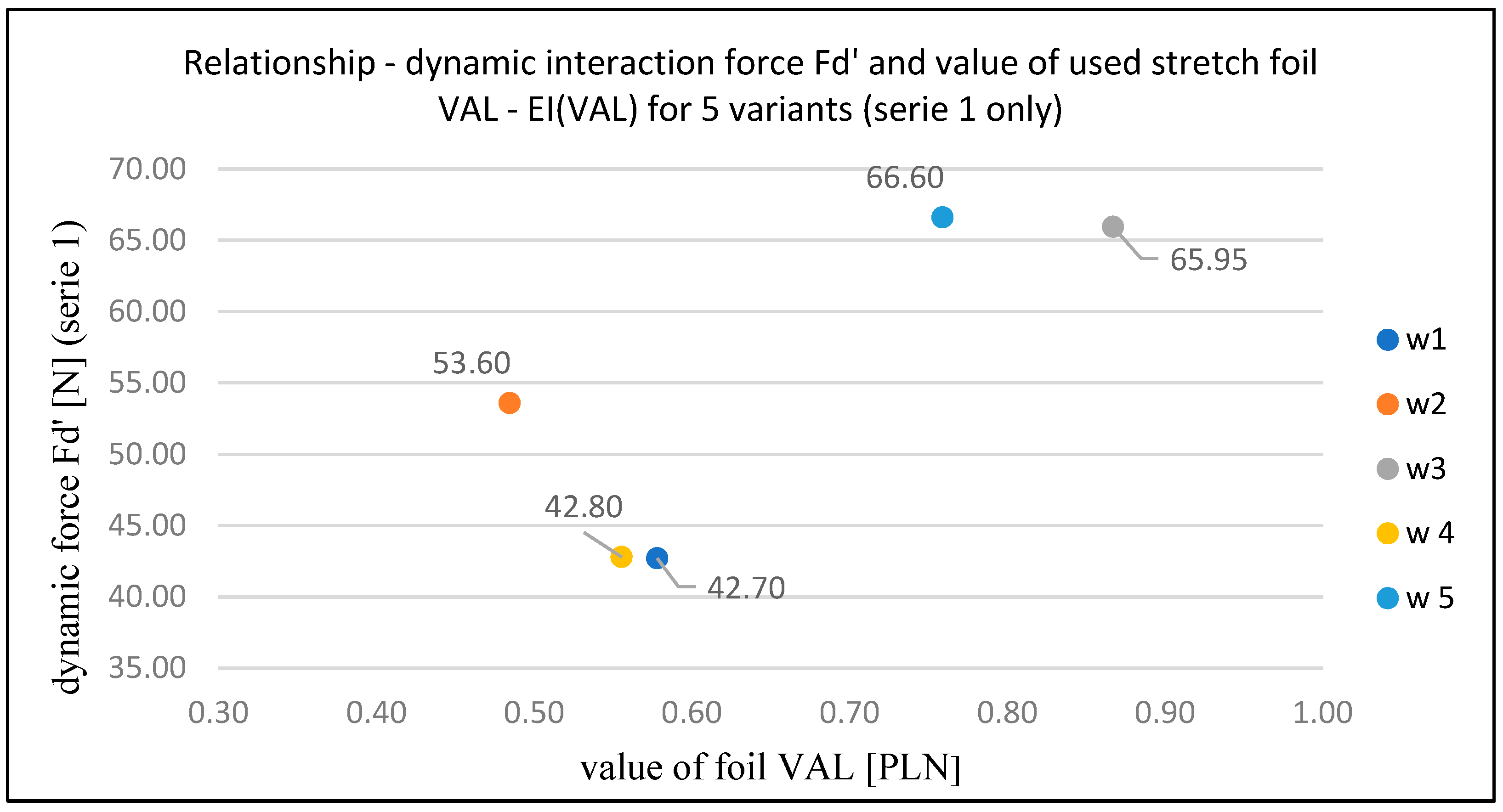 Sensors 25 06883 g009