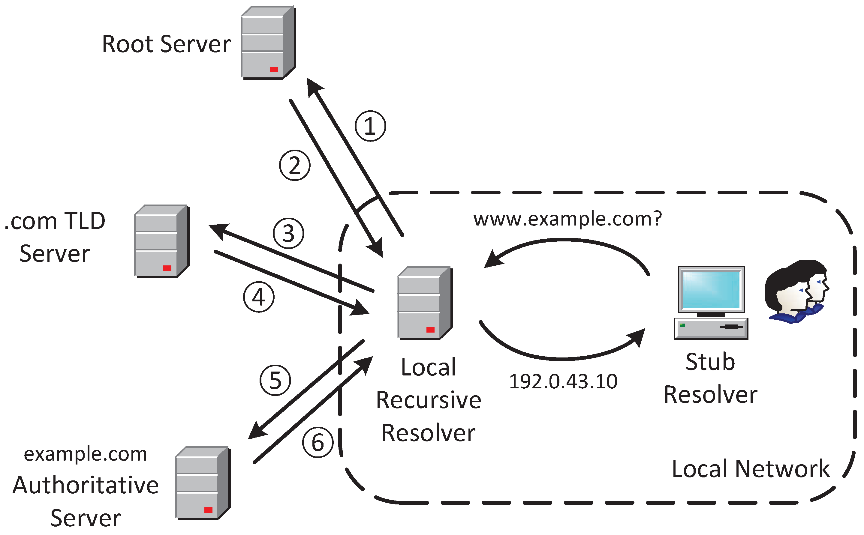 Sensors 25 06884 g001