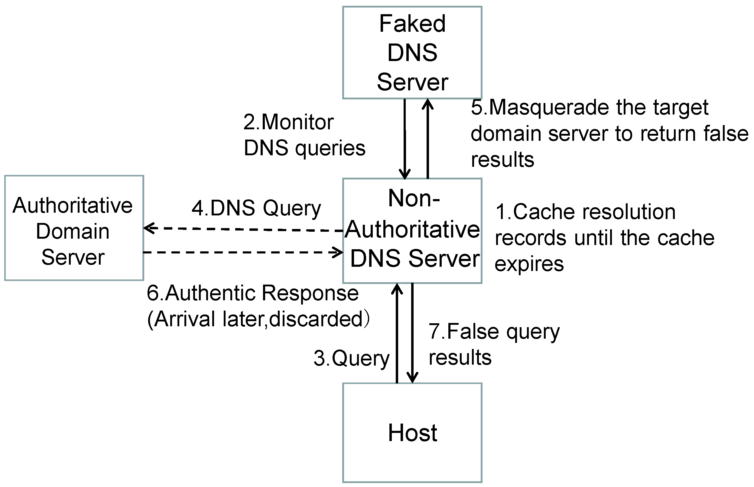 Sensors 25 06884 g002
