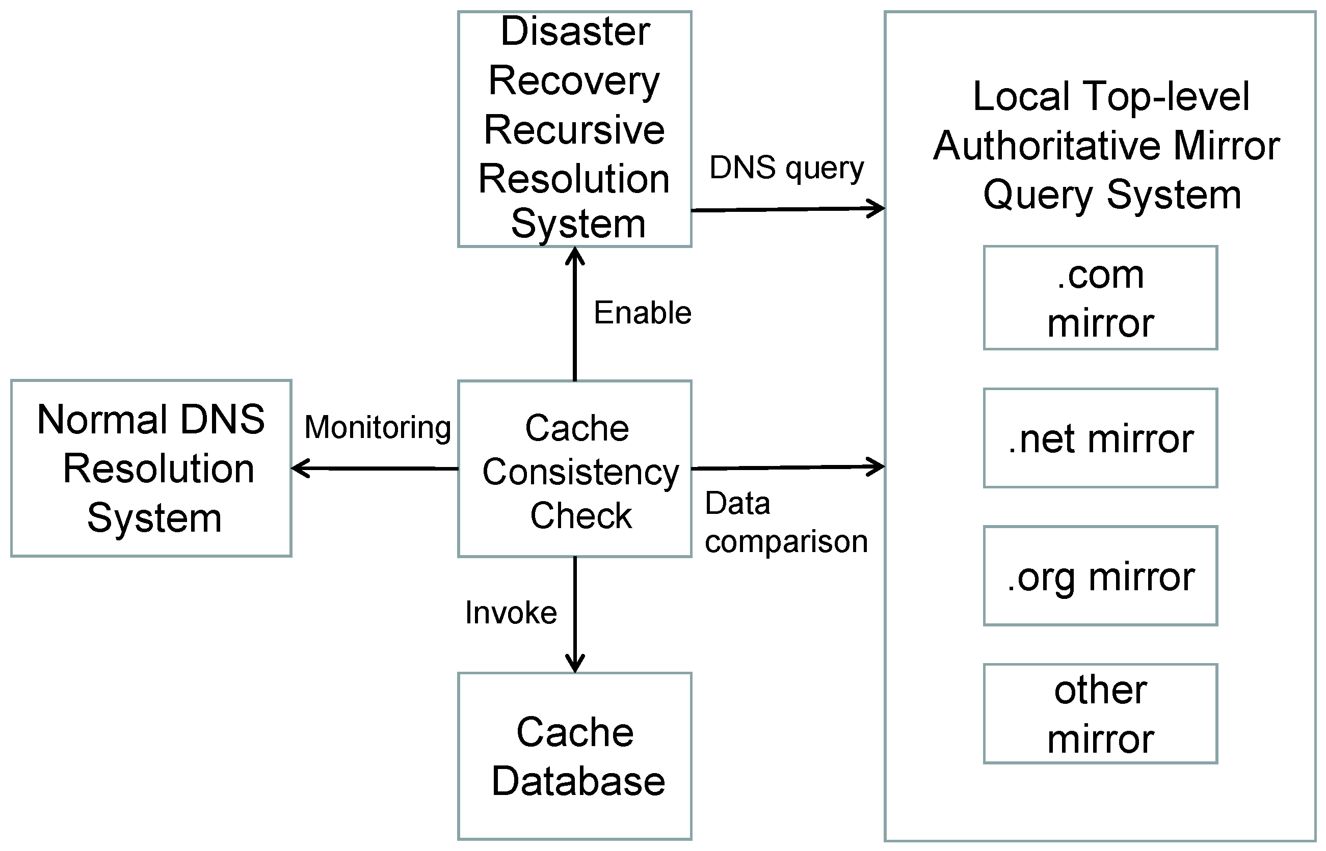 Sensors 25 06884 g003