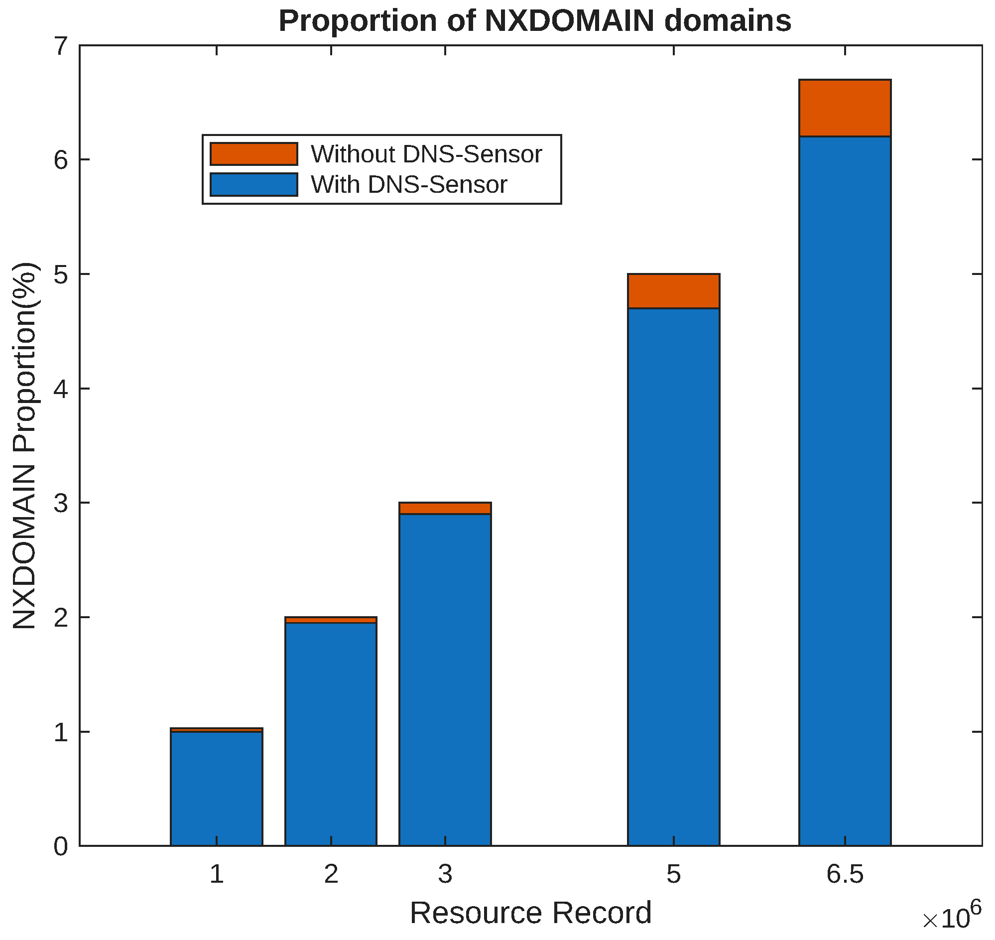 Sensors 25 06884 g007