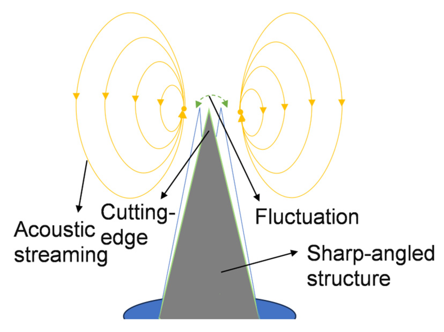 Sensors 25 06886 g002 Sensors 25 06886 g002