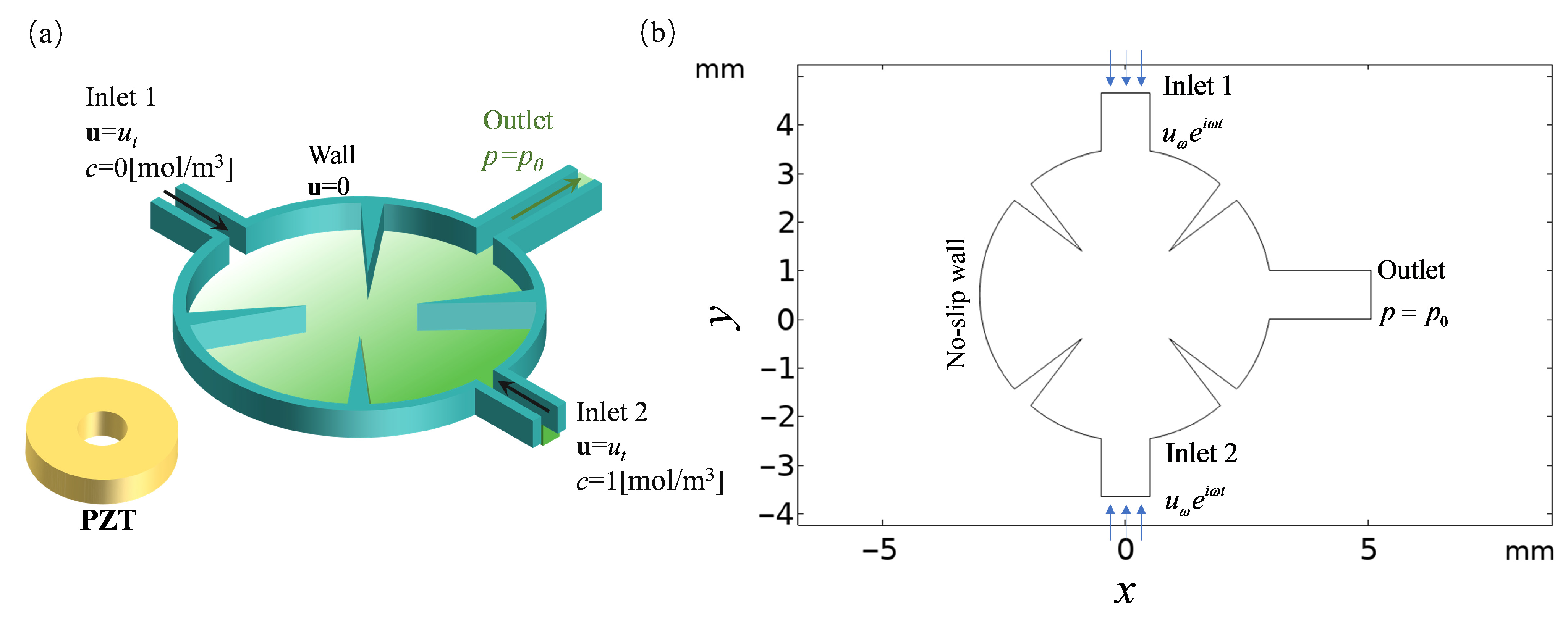 Sensors 25 06886 g003 Sensors 25 06886 g003