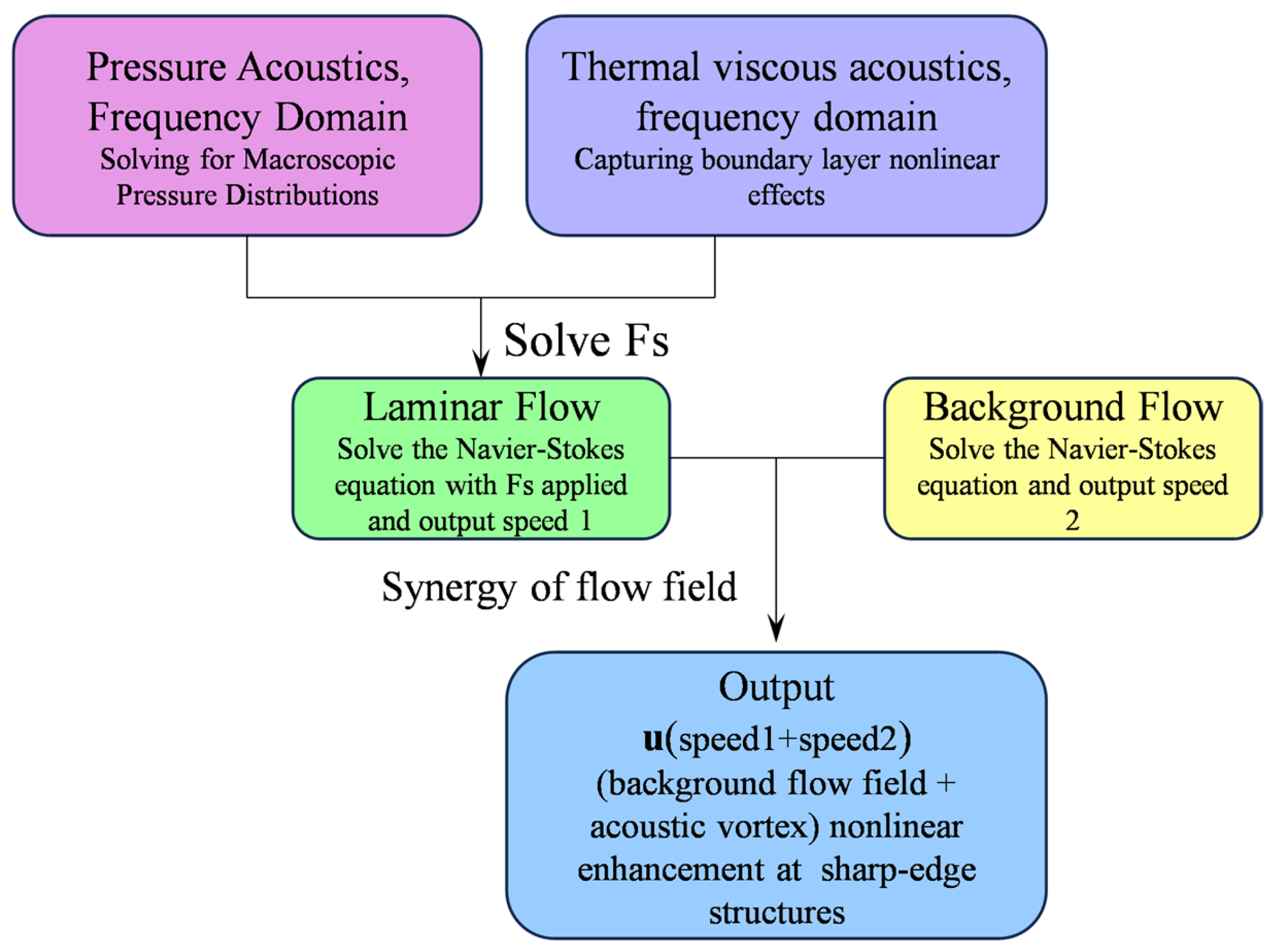 Sensors 25 06886 g005 Sensors 25 06886 g005