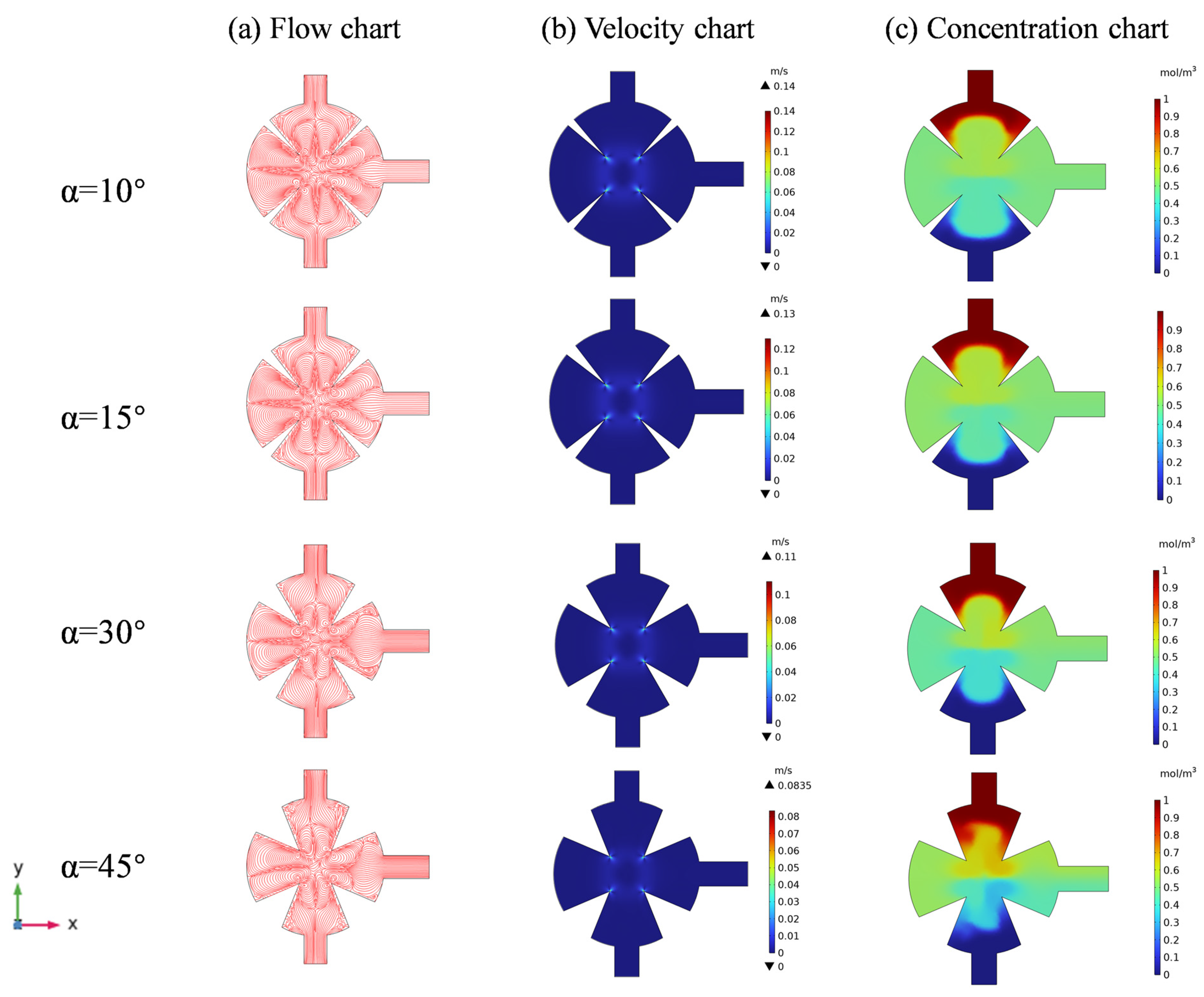 Sensors 25 06886 g015 Sensors 25 06886 g015