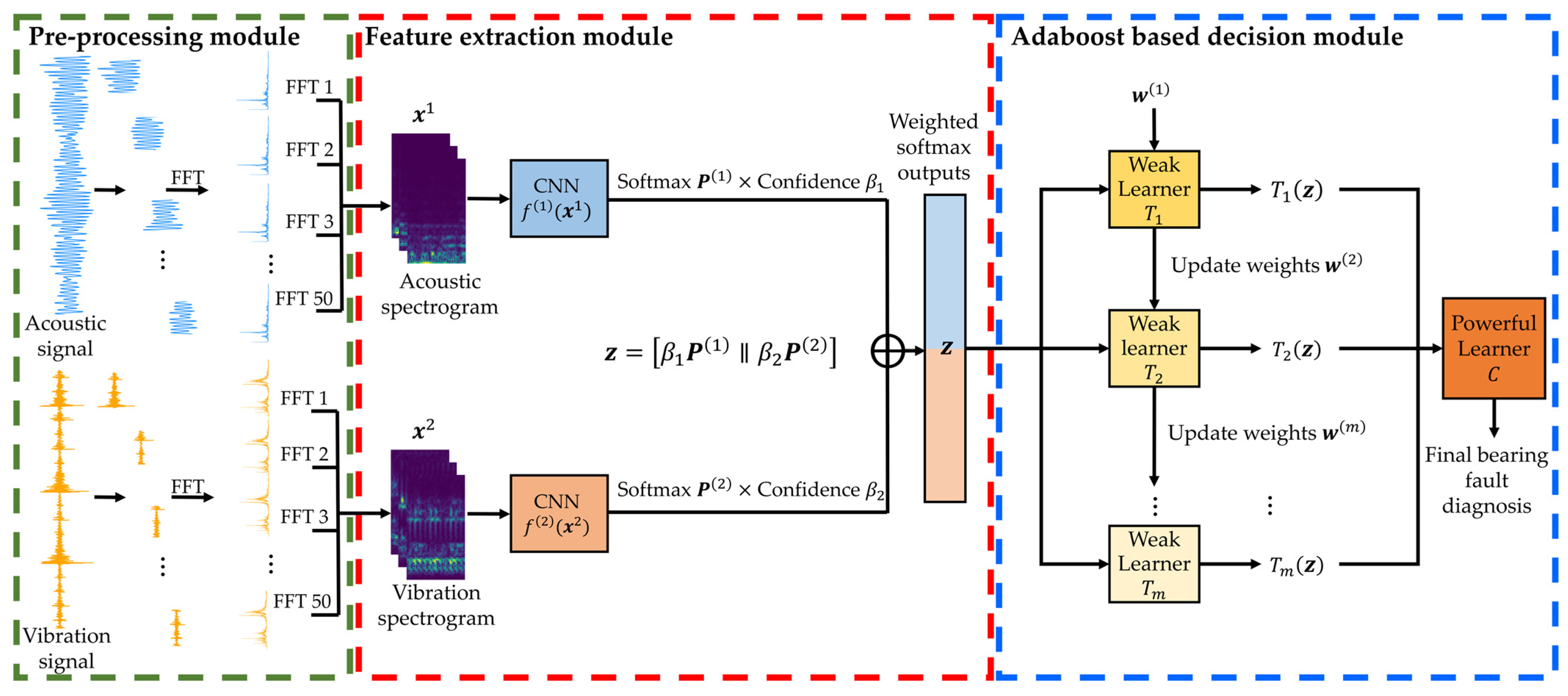 Sensors 25 06887 g001