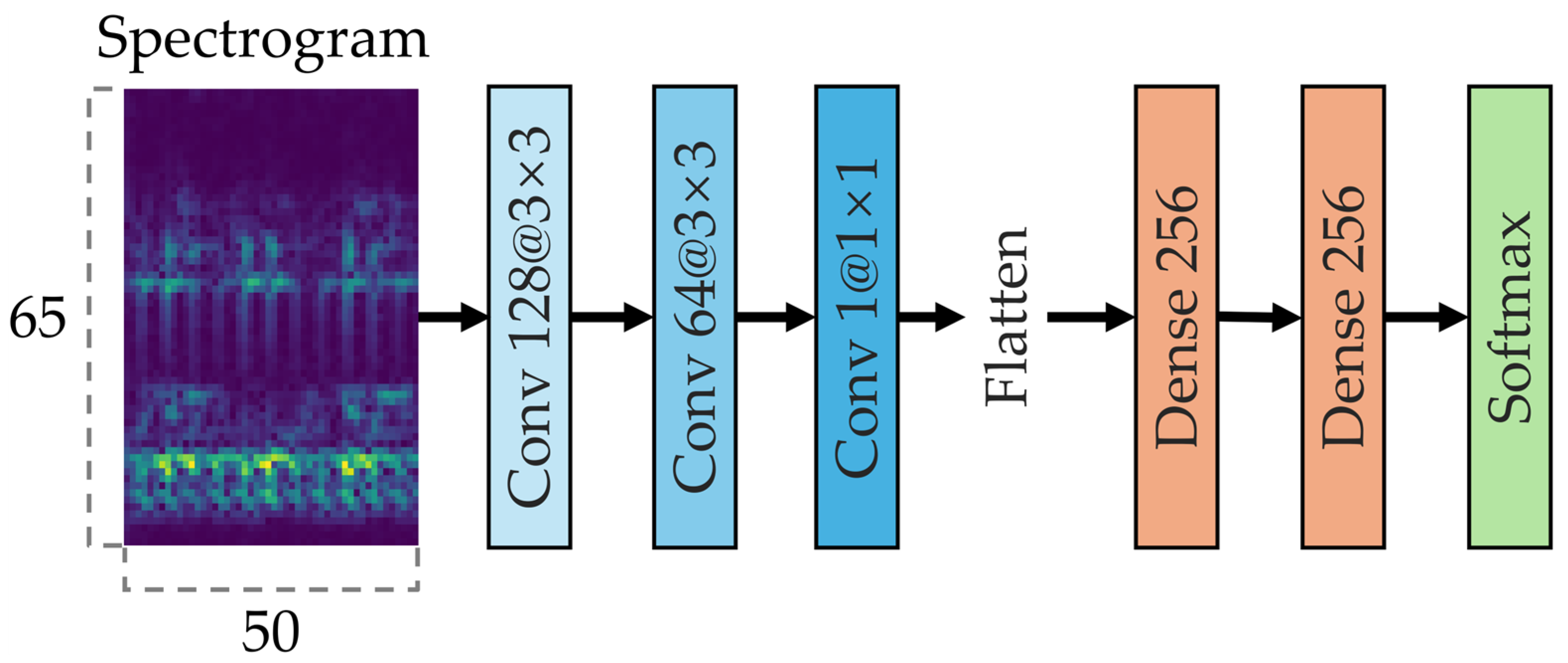 Sensors 25 06887 g002
