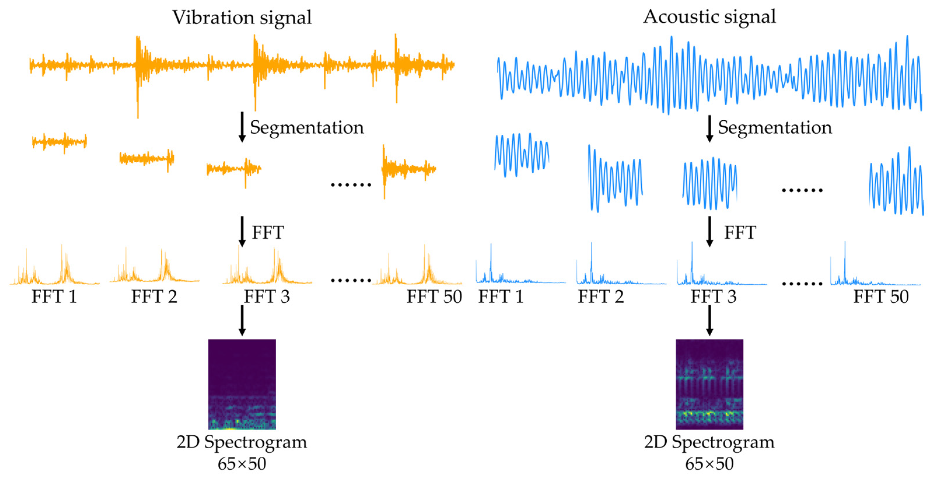 Sensors 25 06887 g004
