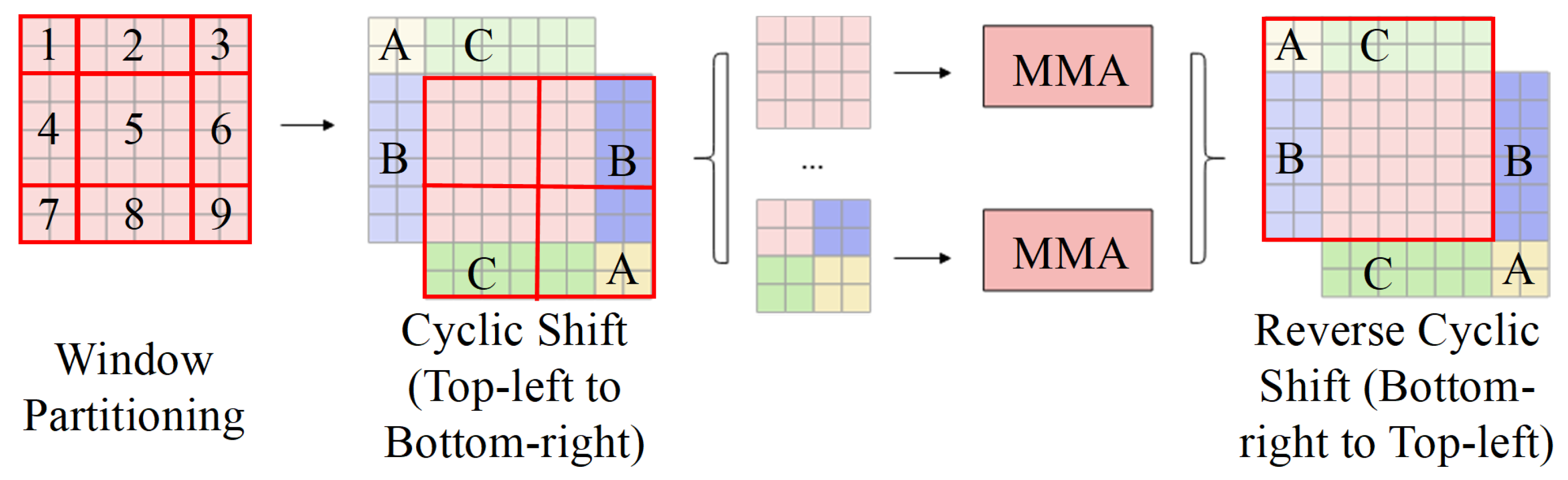 Sensors 25 06890 g003