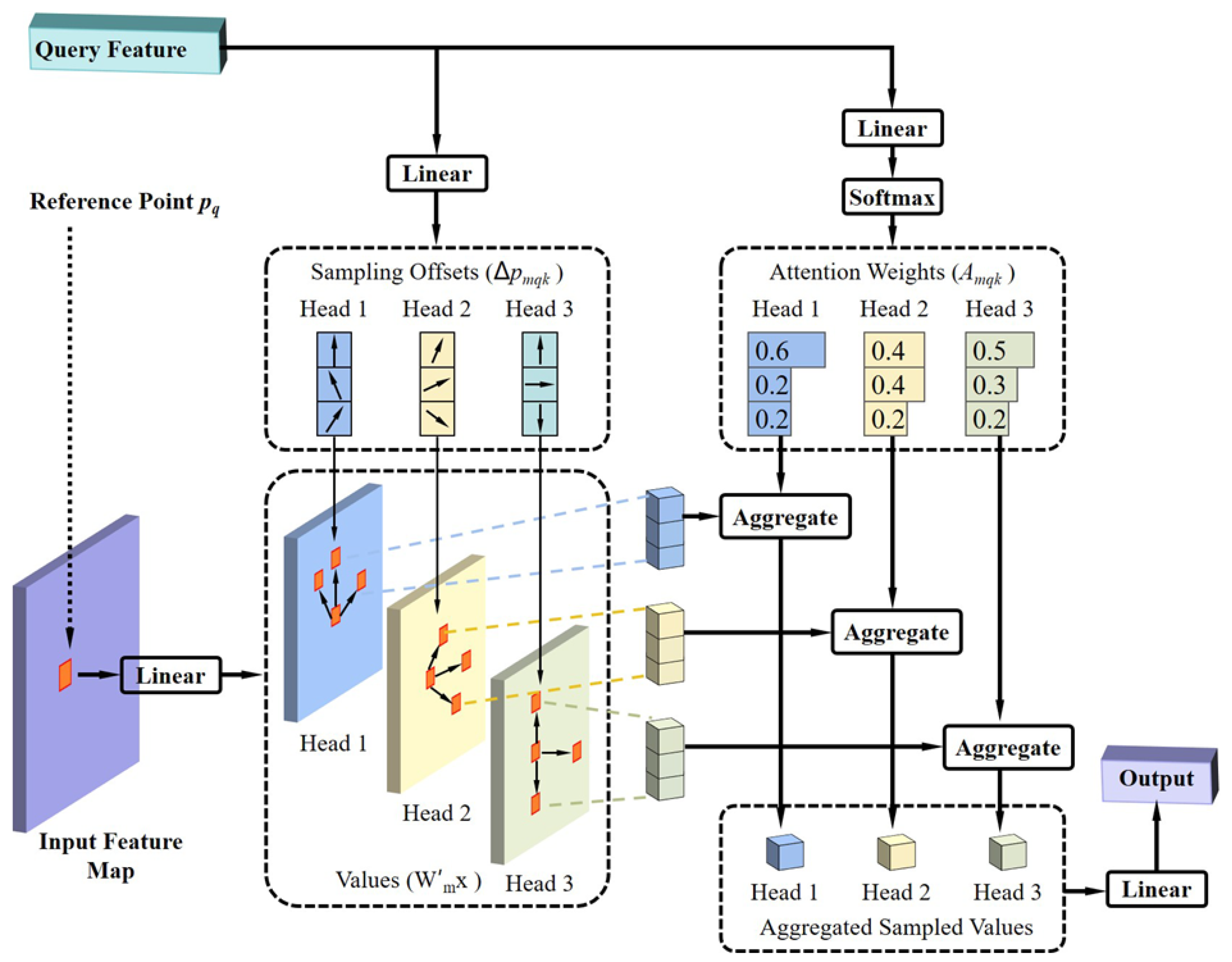 Sensors 25 06890 g004