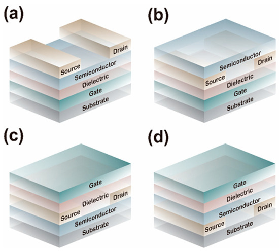 Performance Optimization Strategies for Polymer Organic Field