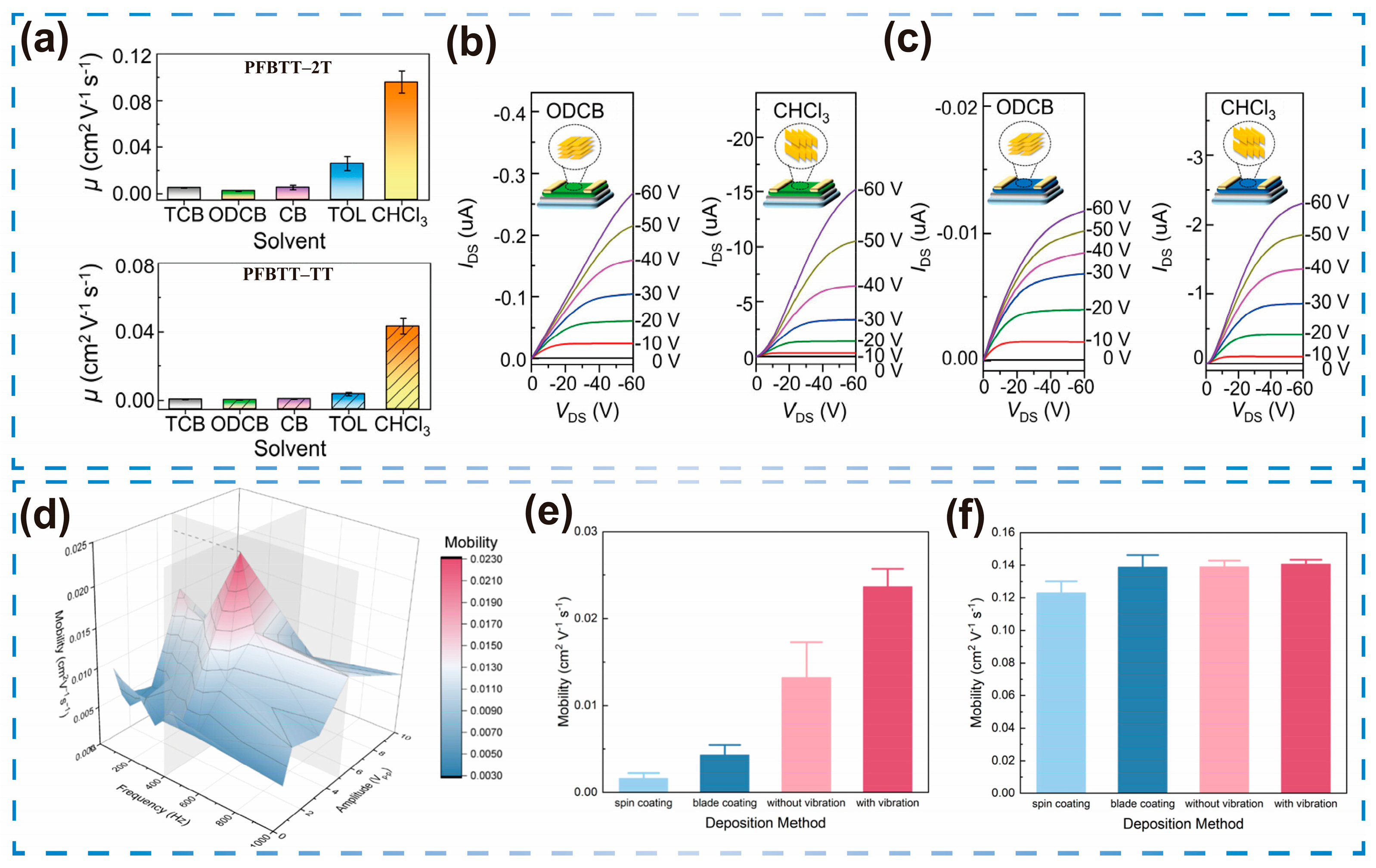 Sensors 25 06891 g003