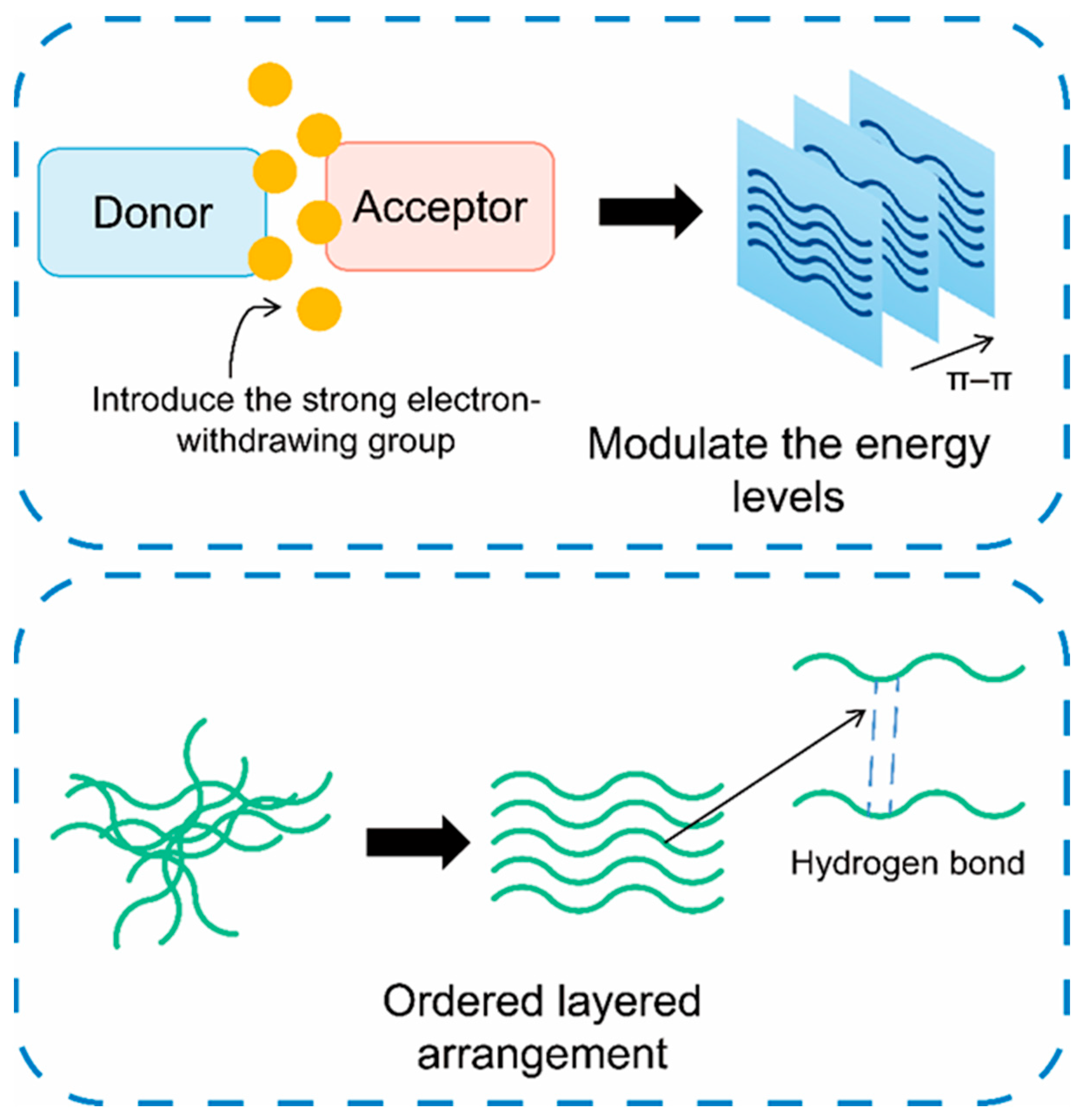 Sensors 25 06891 g006