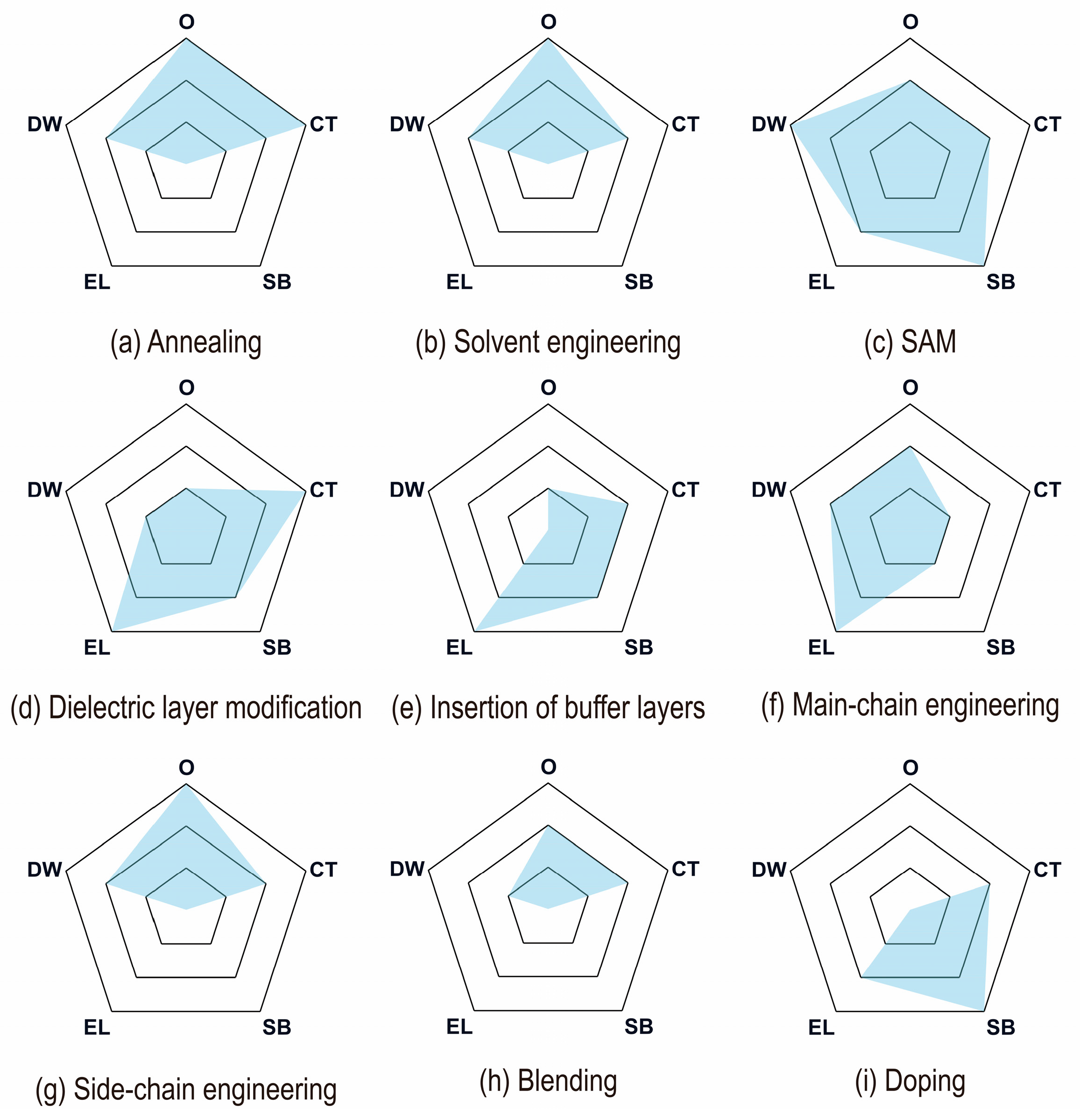 Sensors 25 06891 g009