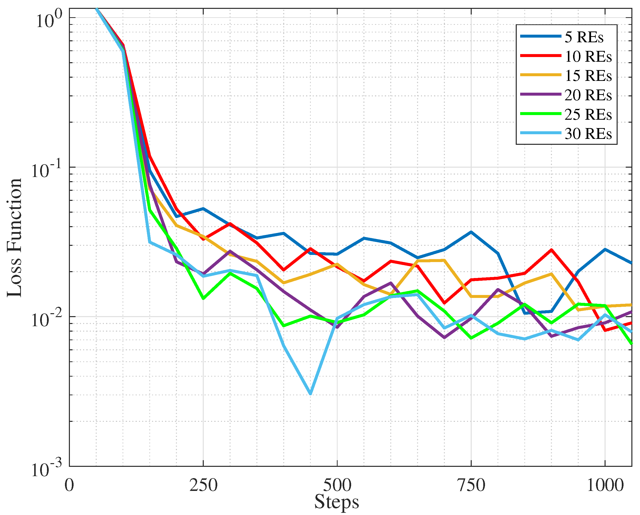 Sensors 25 06892 g005