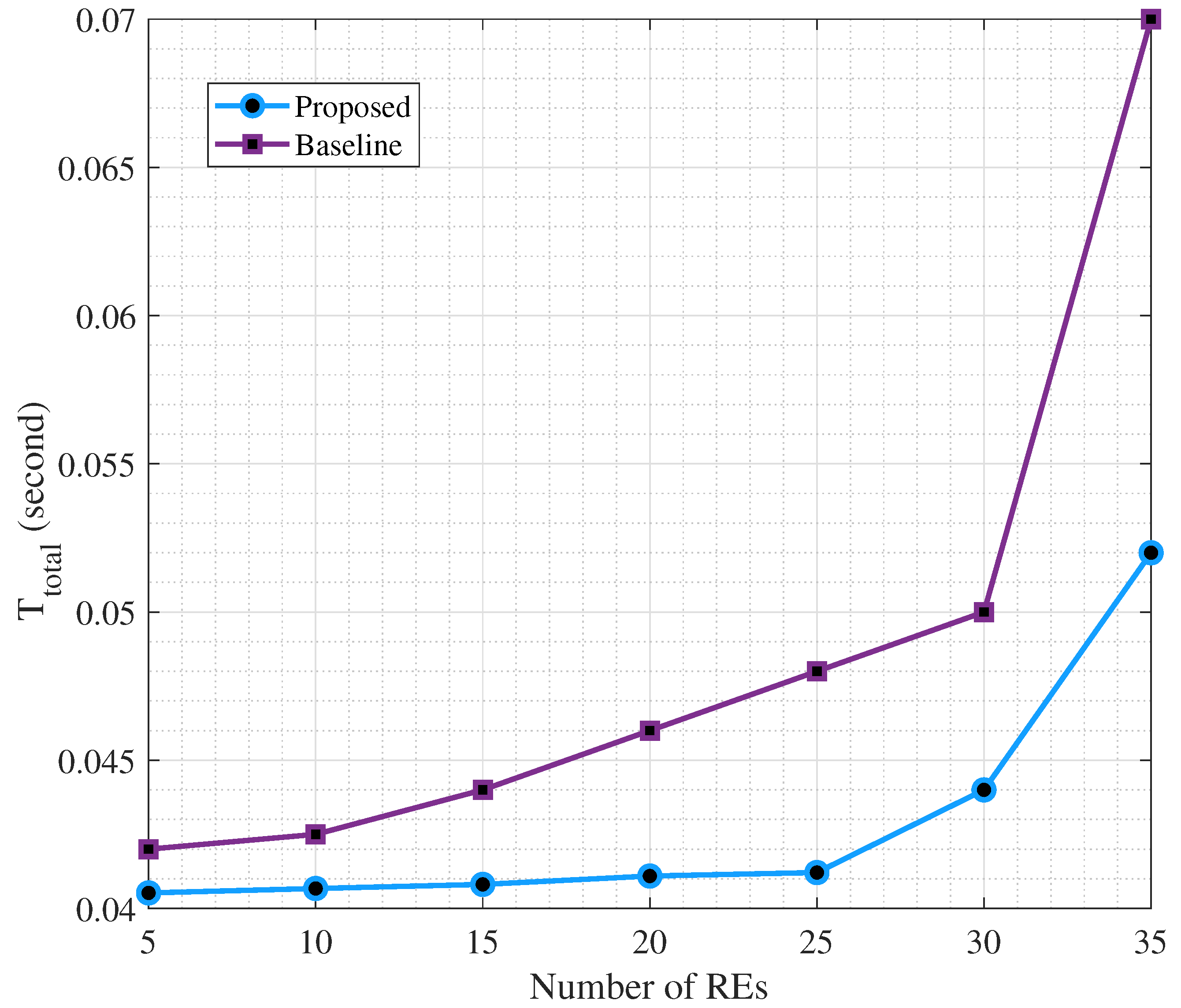 Sensors 25 06892 g007