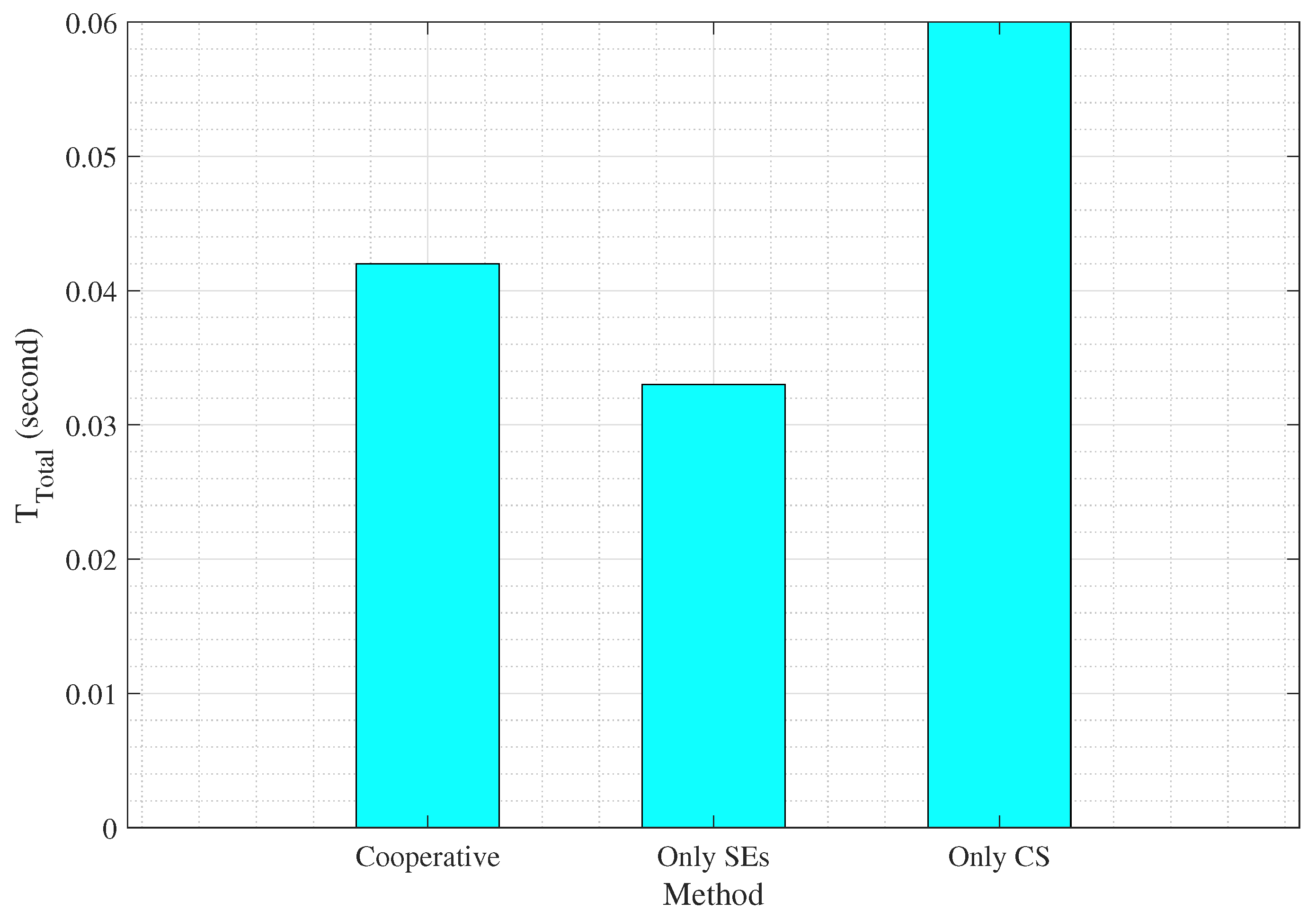 Sensors 25 06892 g008