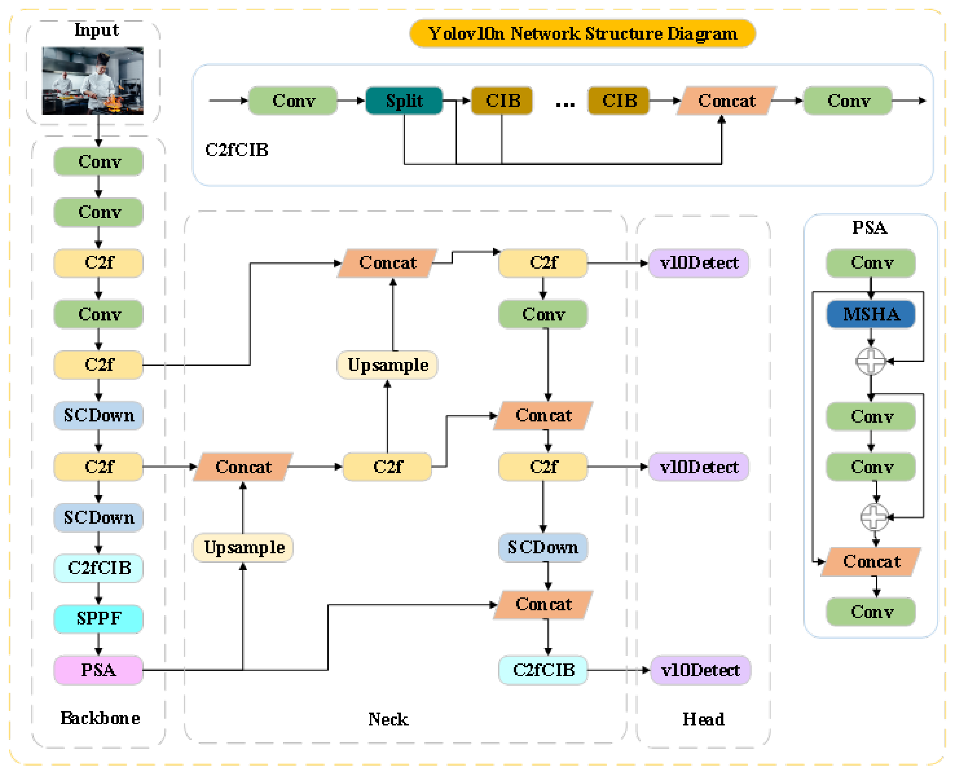 Sensors 25 06893 g001