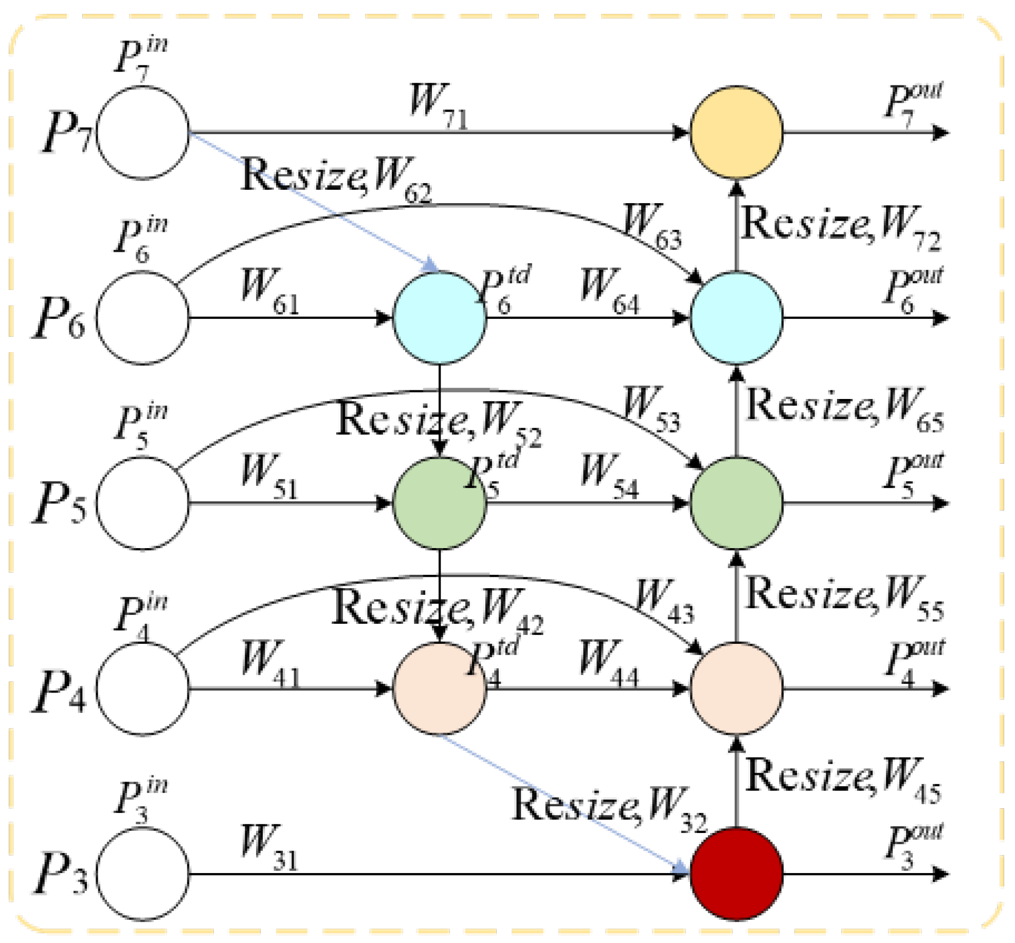 Sensors 25 06893 g003