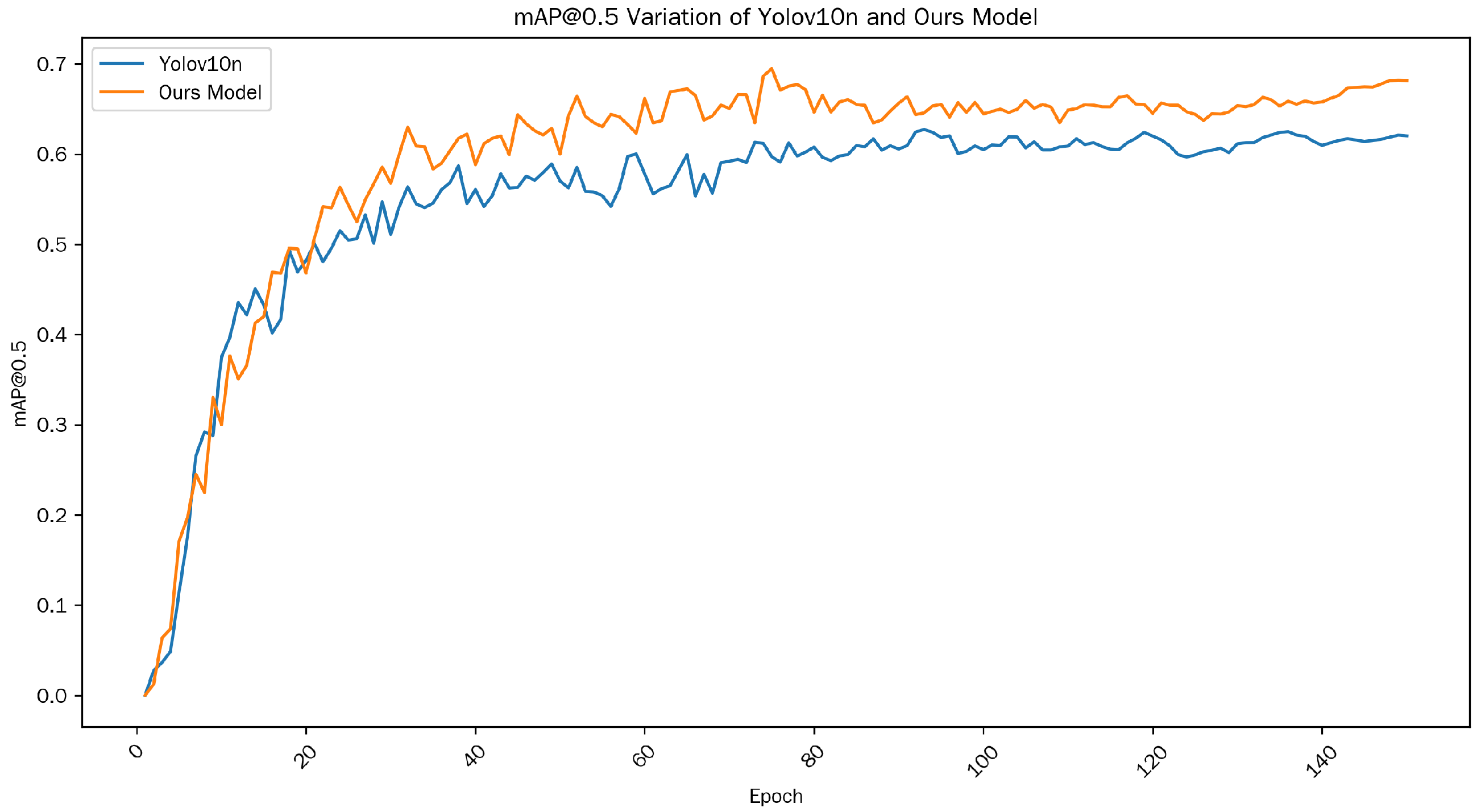 Sensors 25 06893 g007