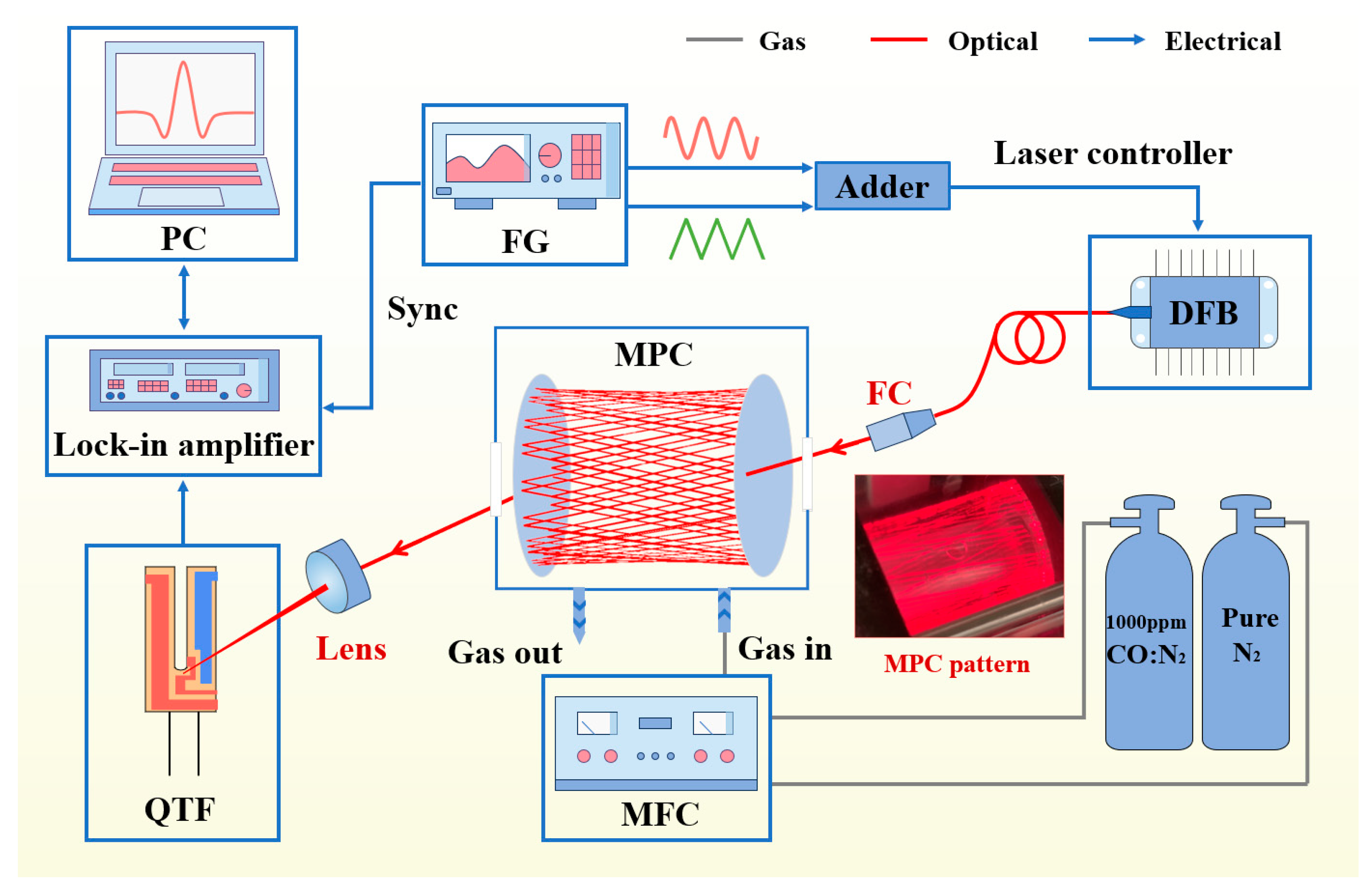 Sensors 25 06894 g003