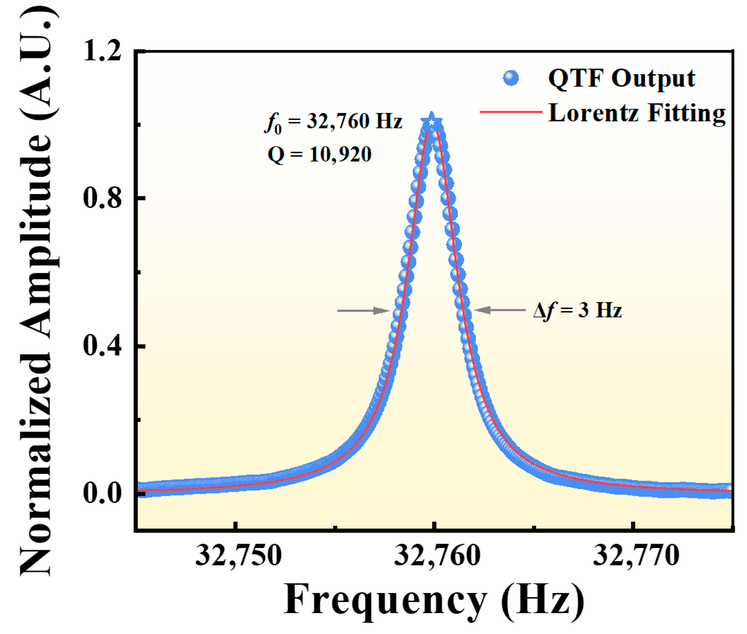 Sensors 25 06894 g004