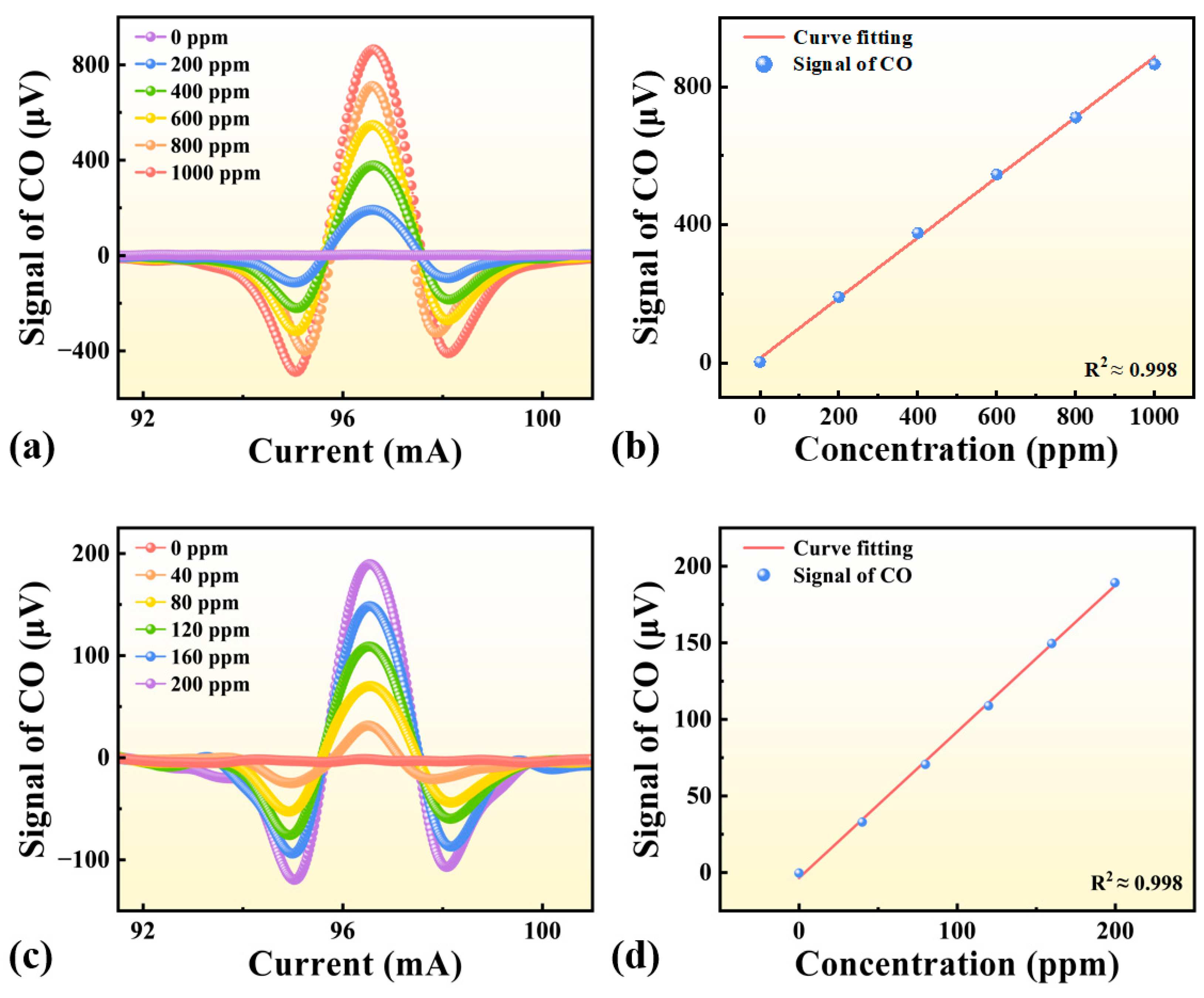 Sensors 25 06894 g006