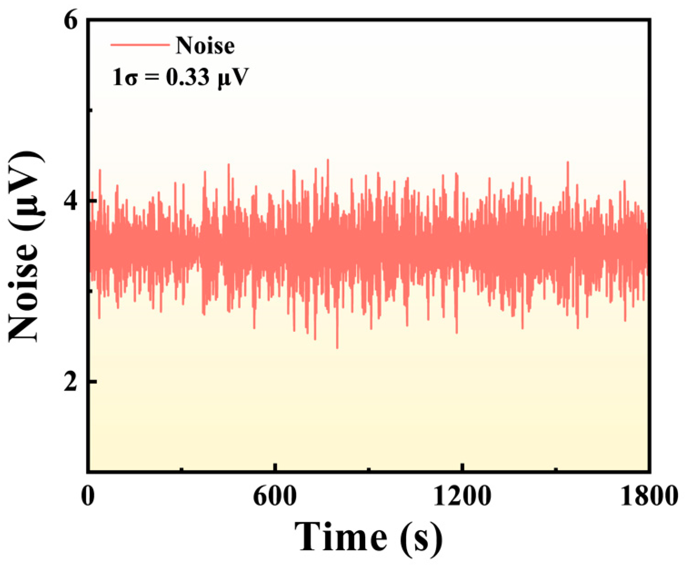 Sensors 25 06894 g007
