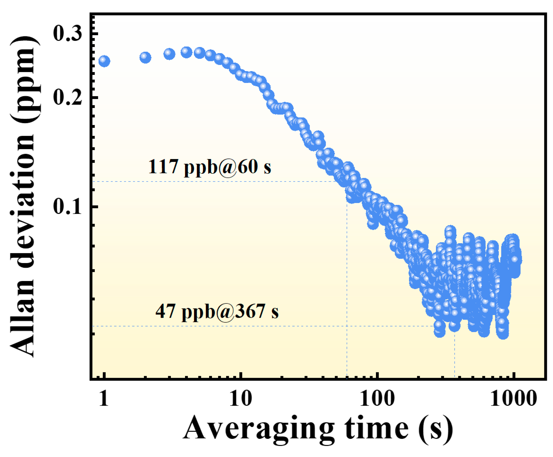Sensors 25 06894 g008