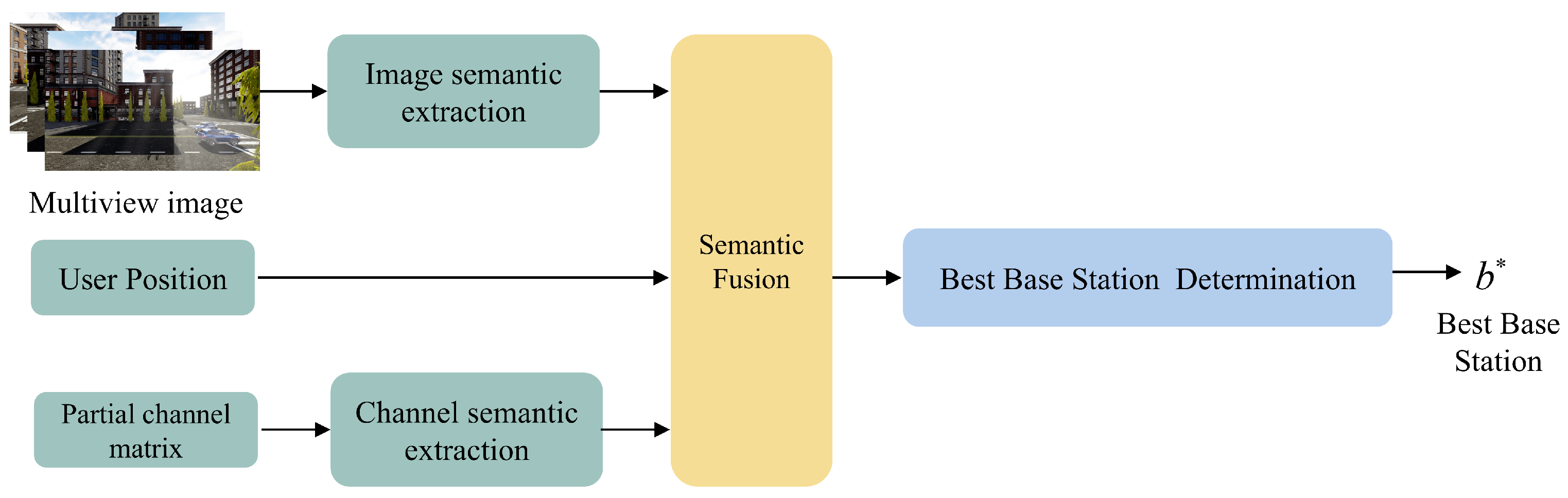 Sensors 25 06895 g002