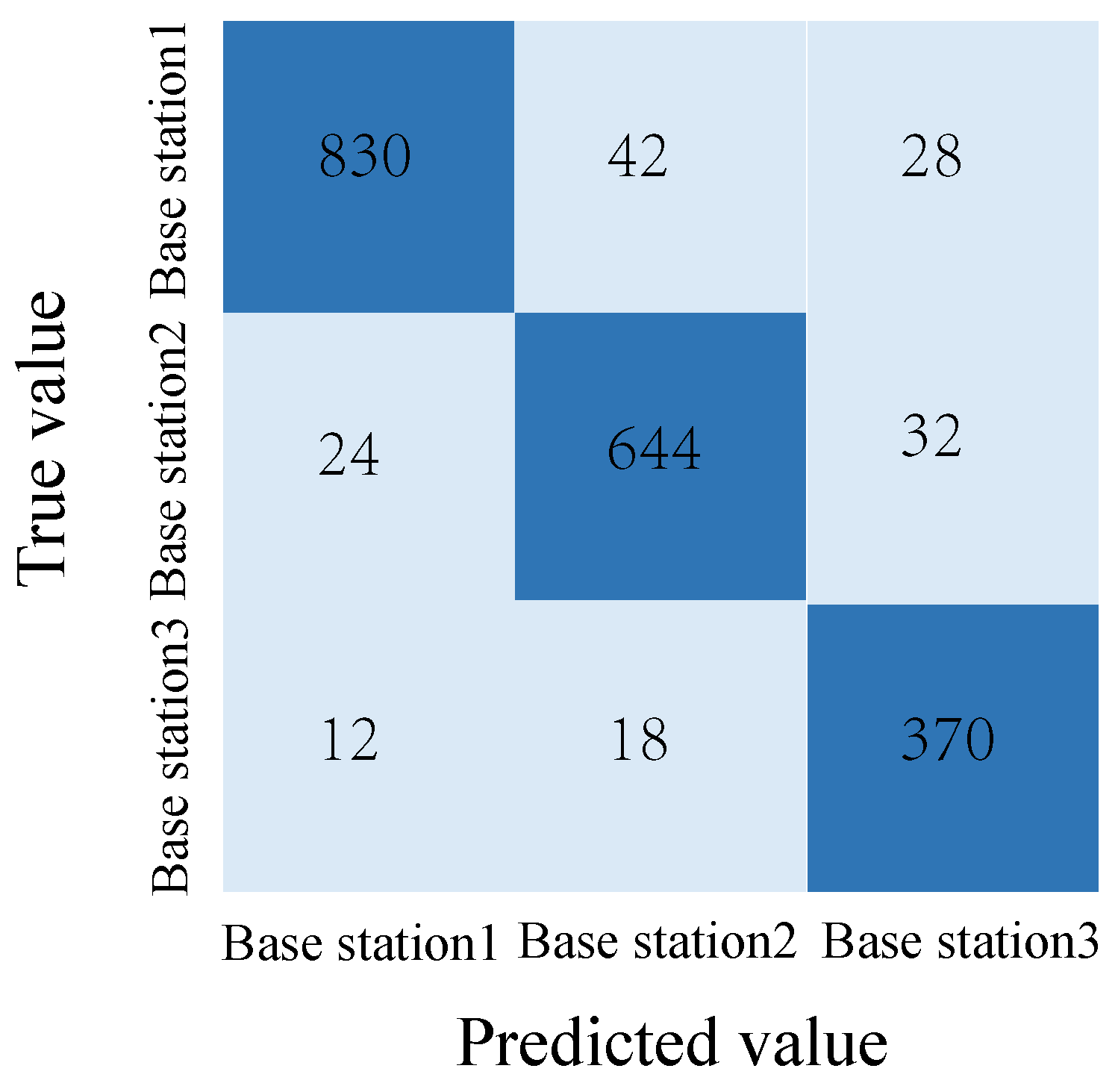 Sensors 25 06895 g006