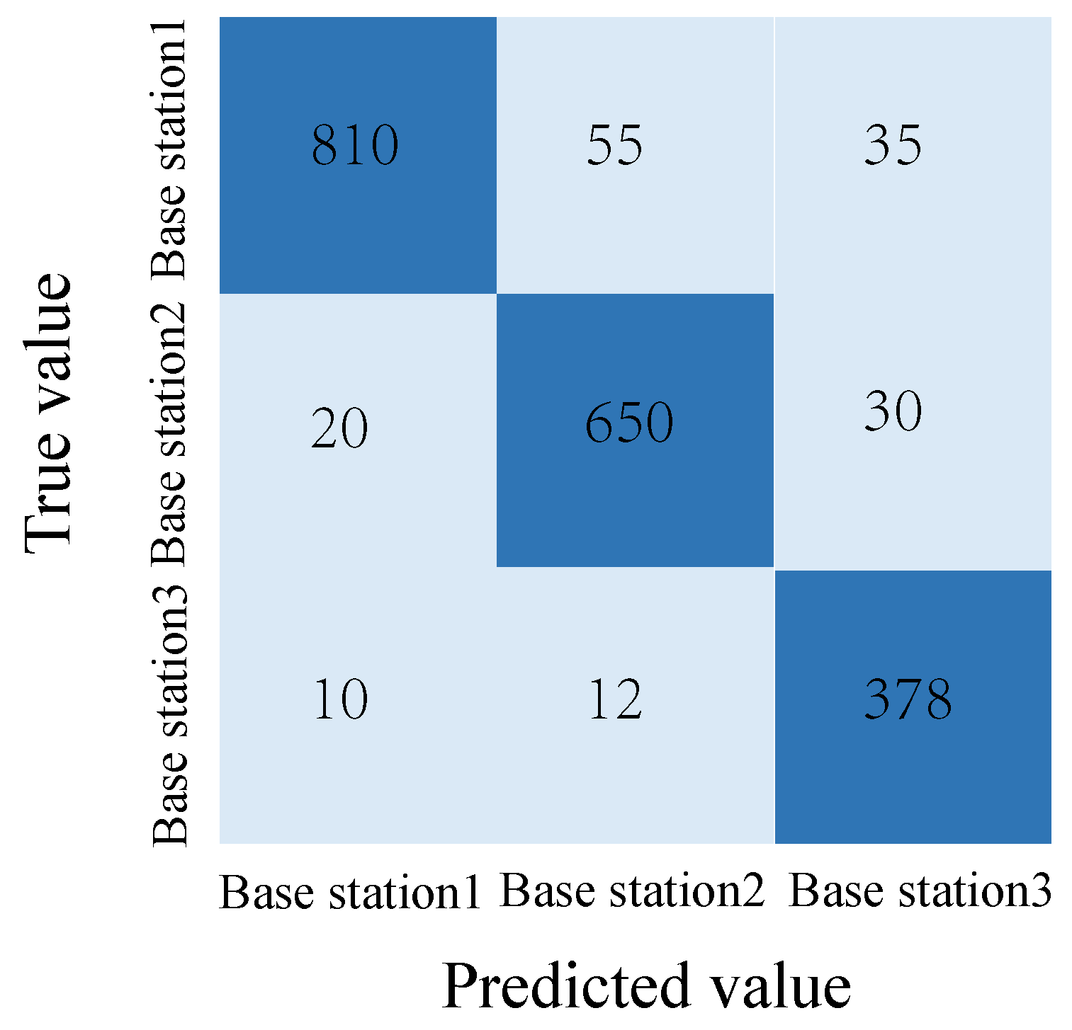 Sensors 25 06895 g009