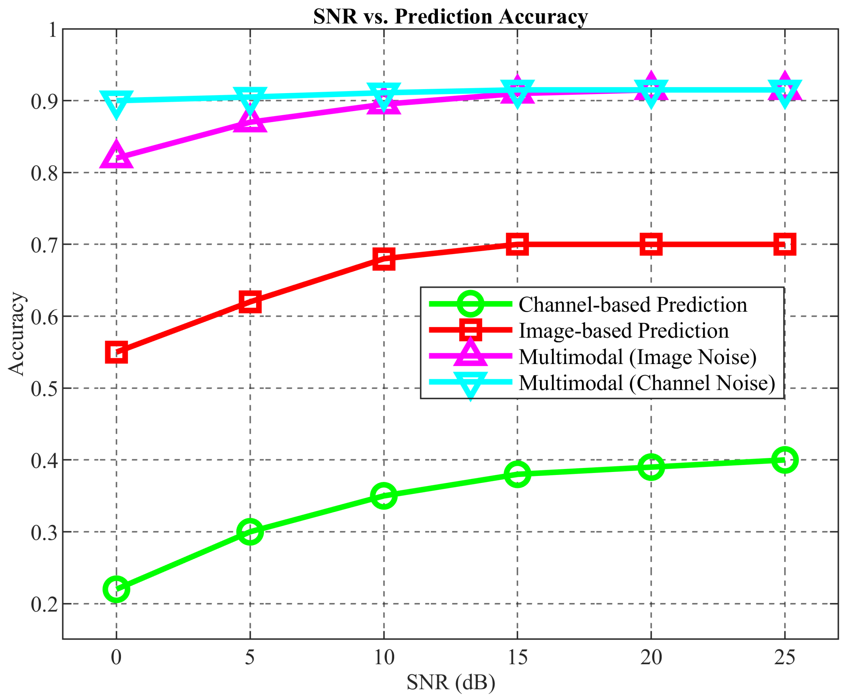 Sensors 25 06895 g011