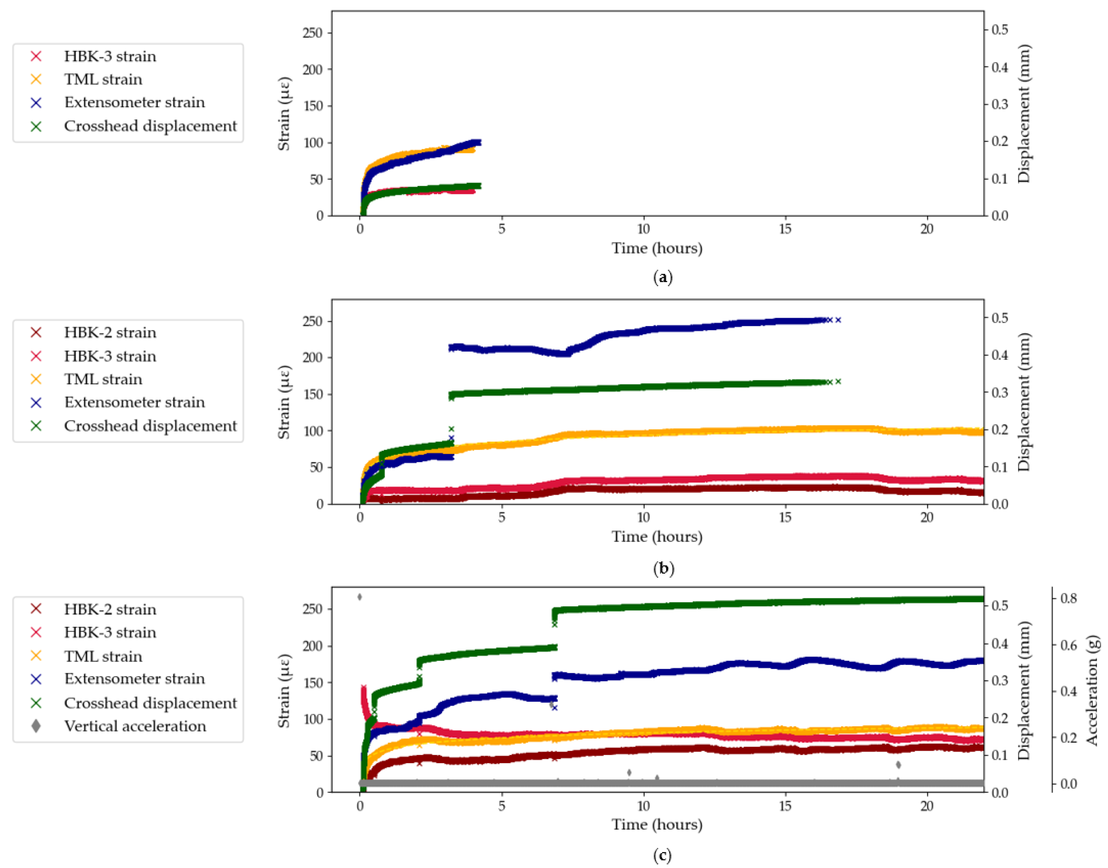 Sensors 25 06897 g004