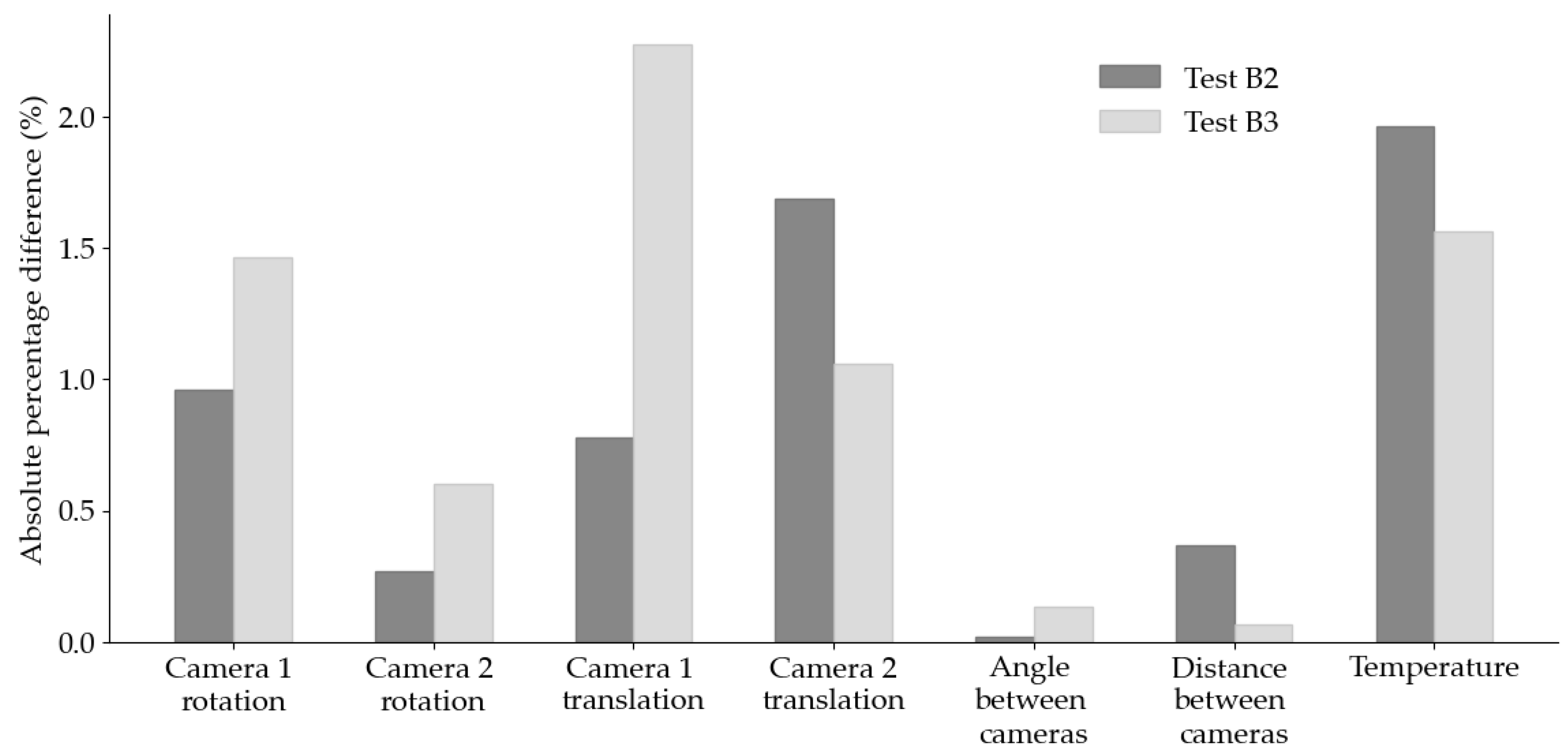 Sensors 25 06897 g006