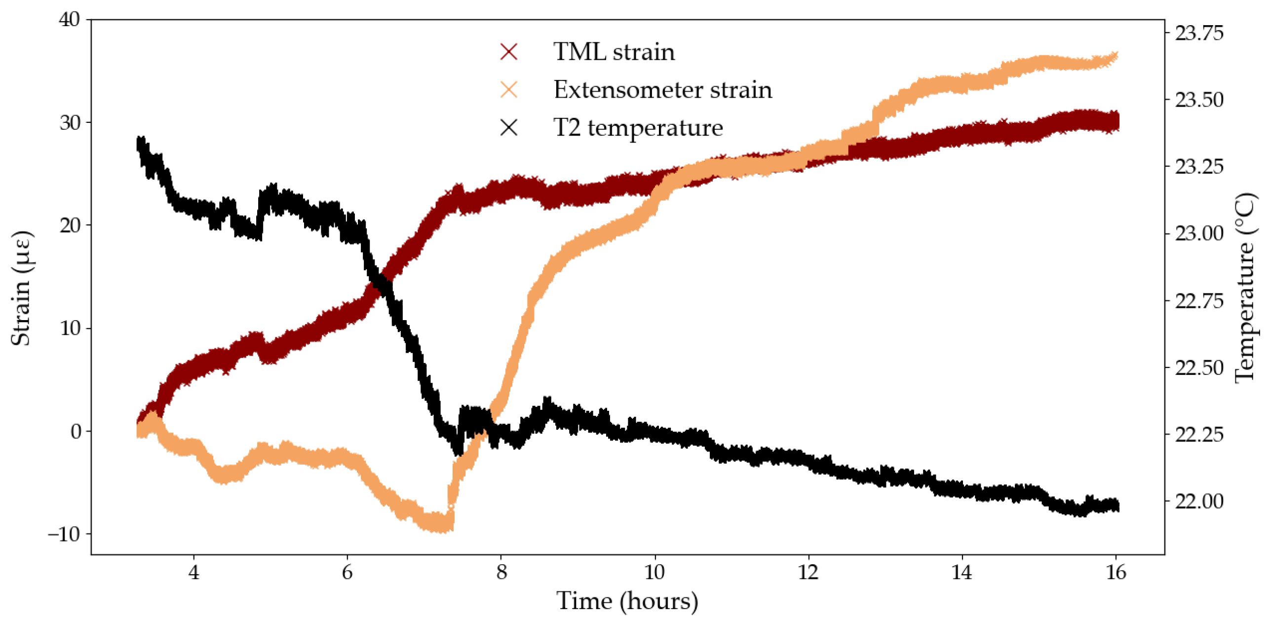Sensors 25 06897 g010