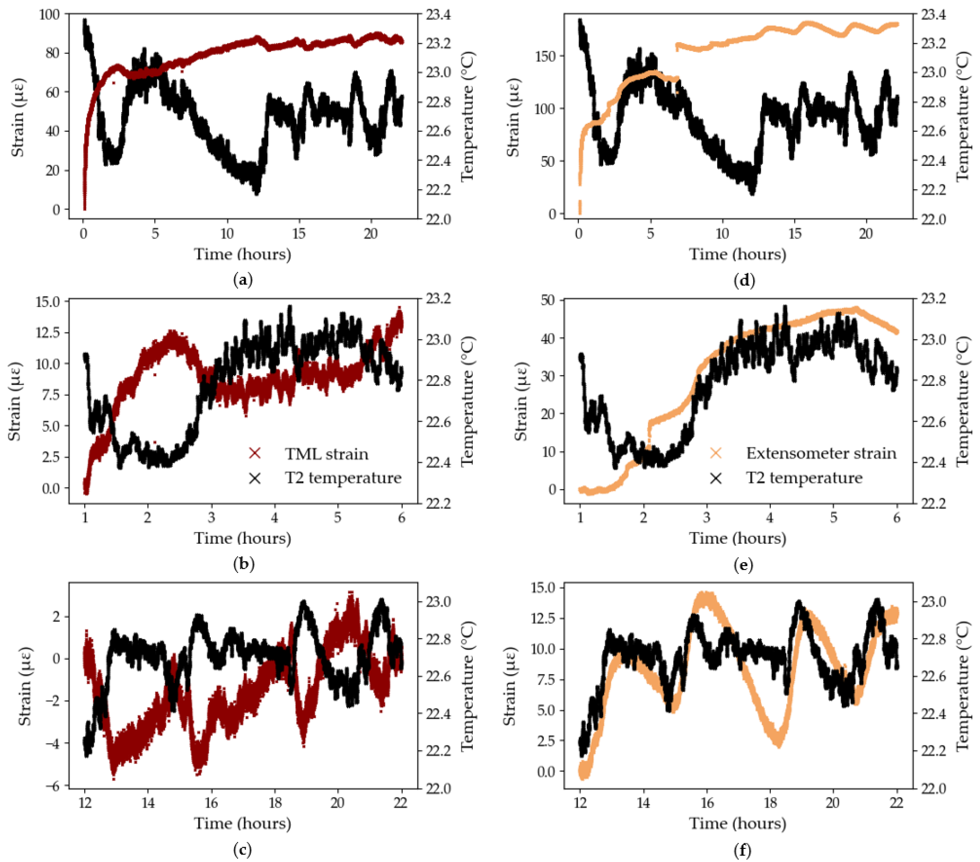 Sensors 25 06897 g011