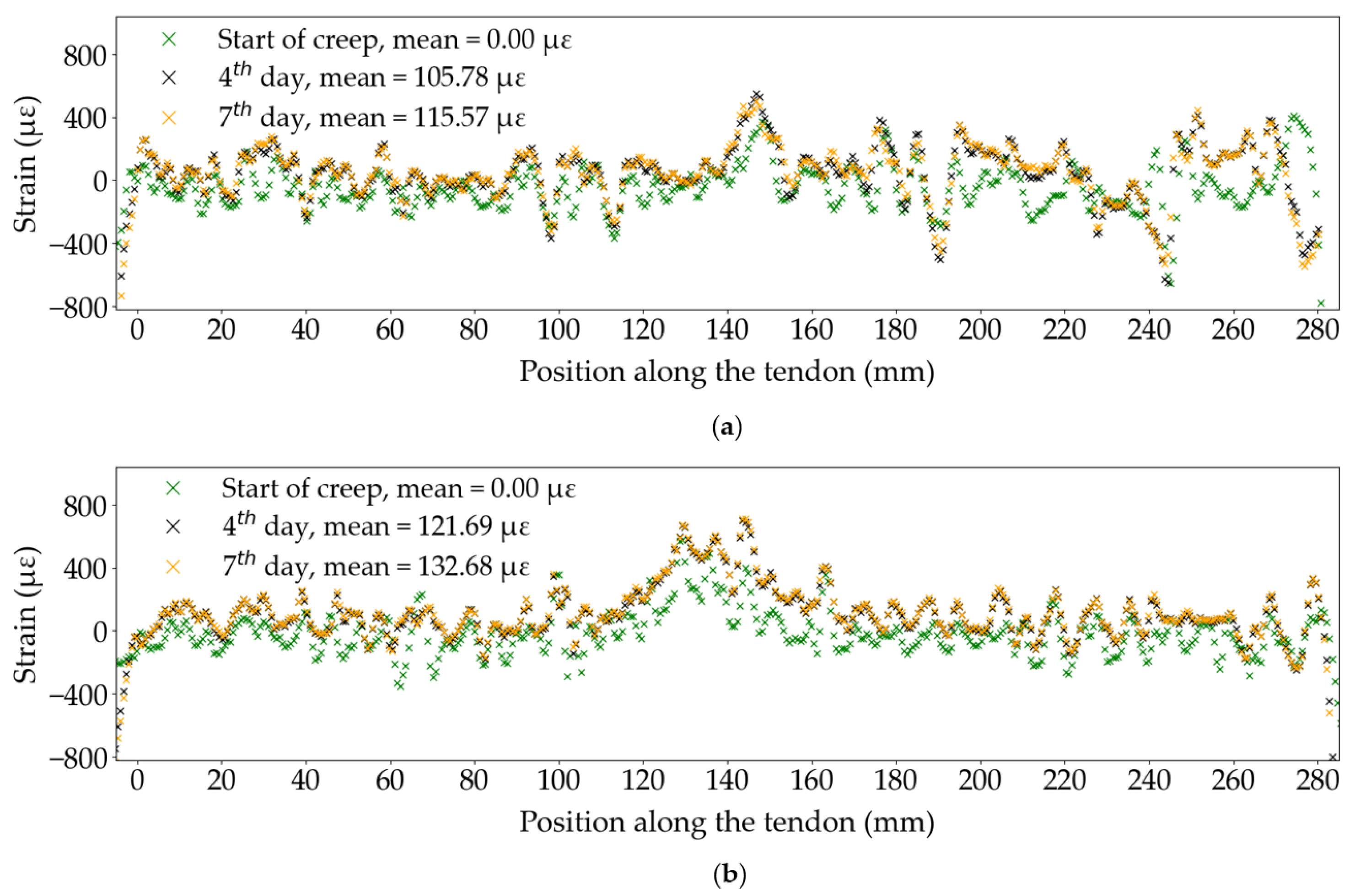 Sensors 25 06897 g013