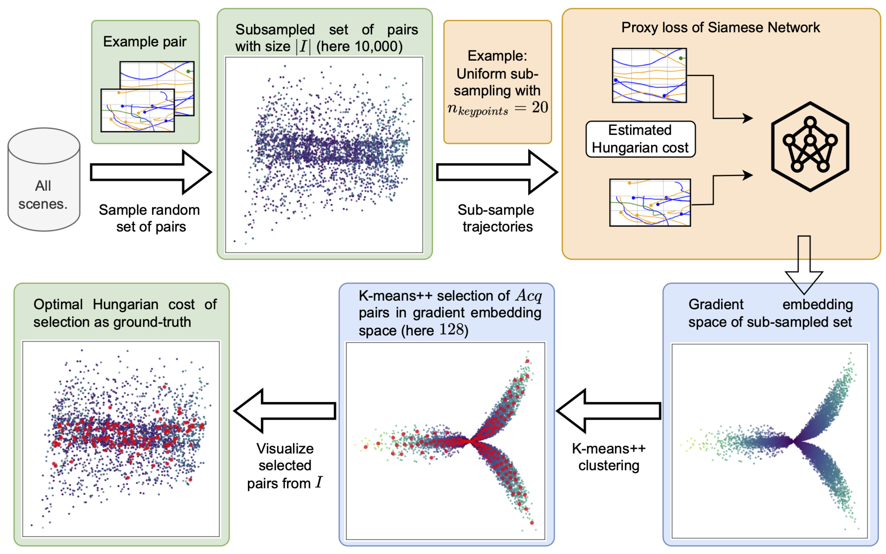 Sensors 25 06899 g002