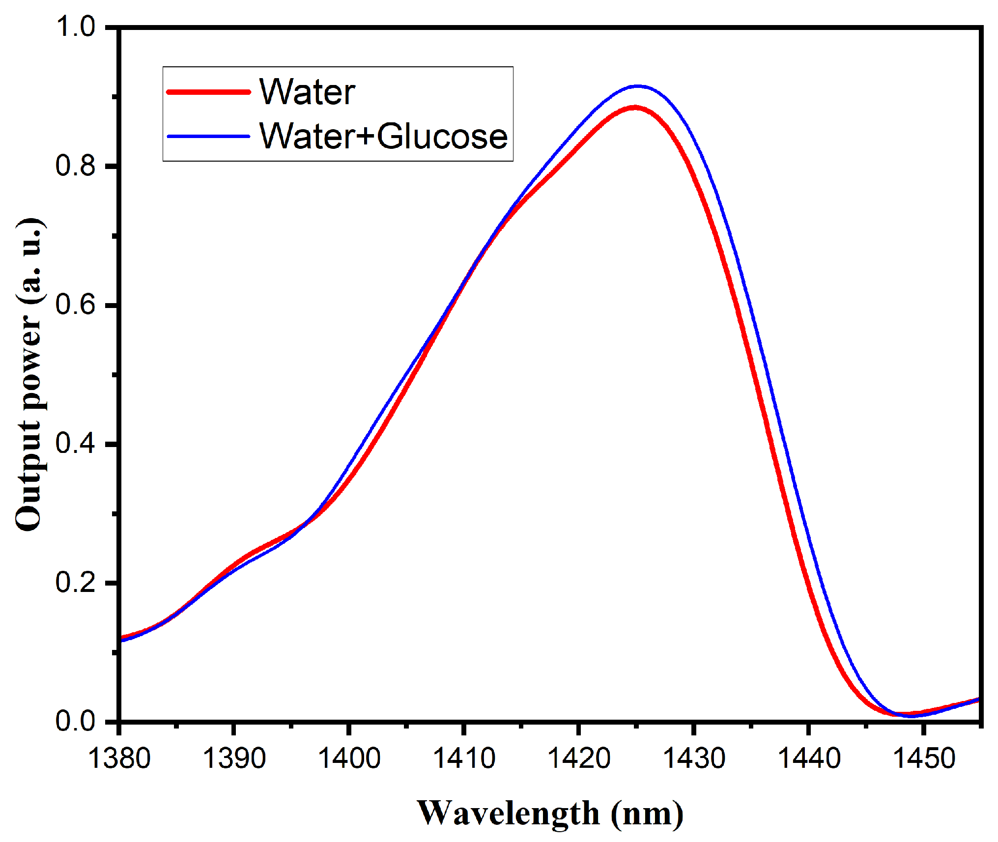 Sensors 25 06902 g008 Sensors 25 06902 g008