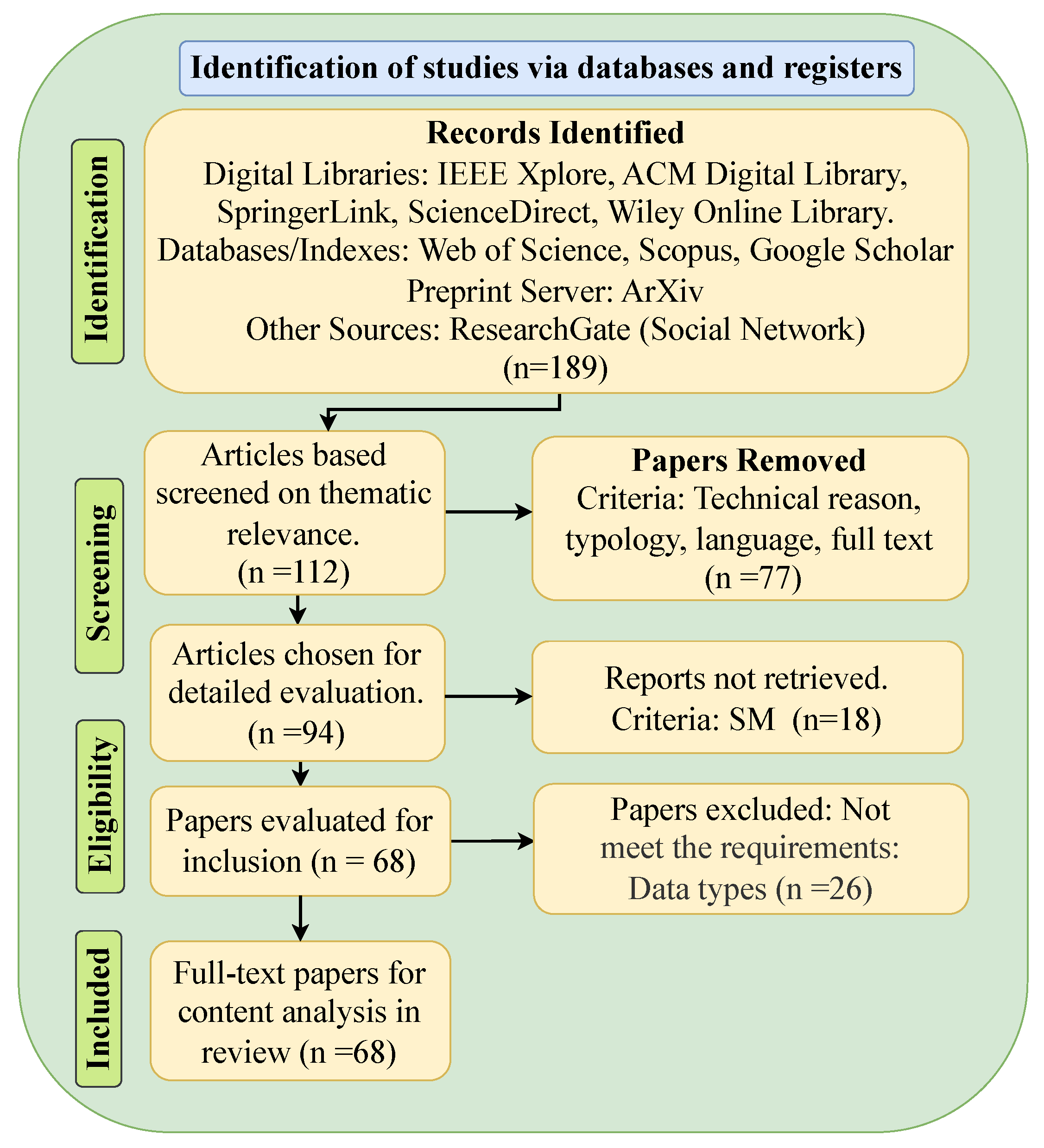 Sensors 25 06903 g001