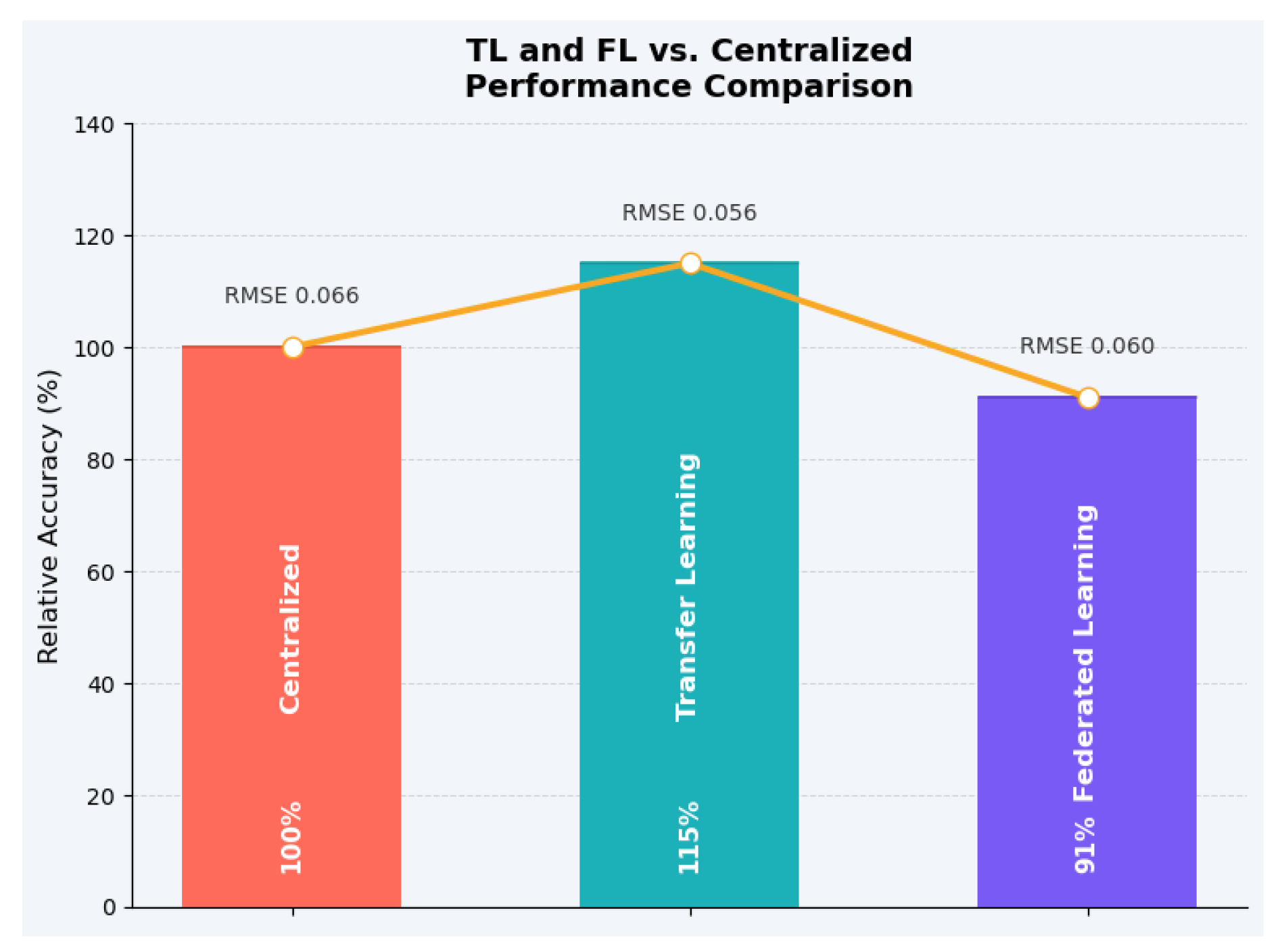Sensors 25 06903 g004