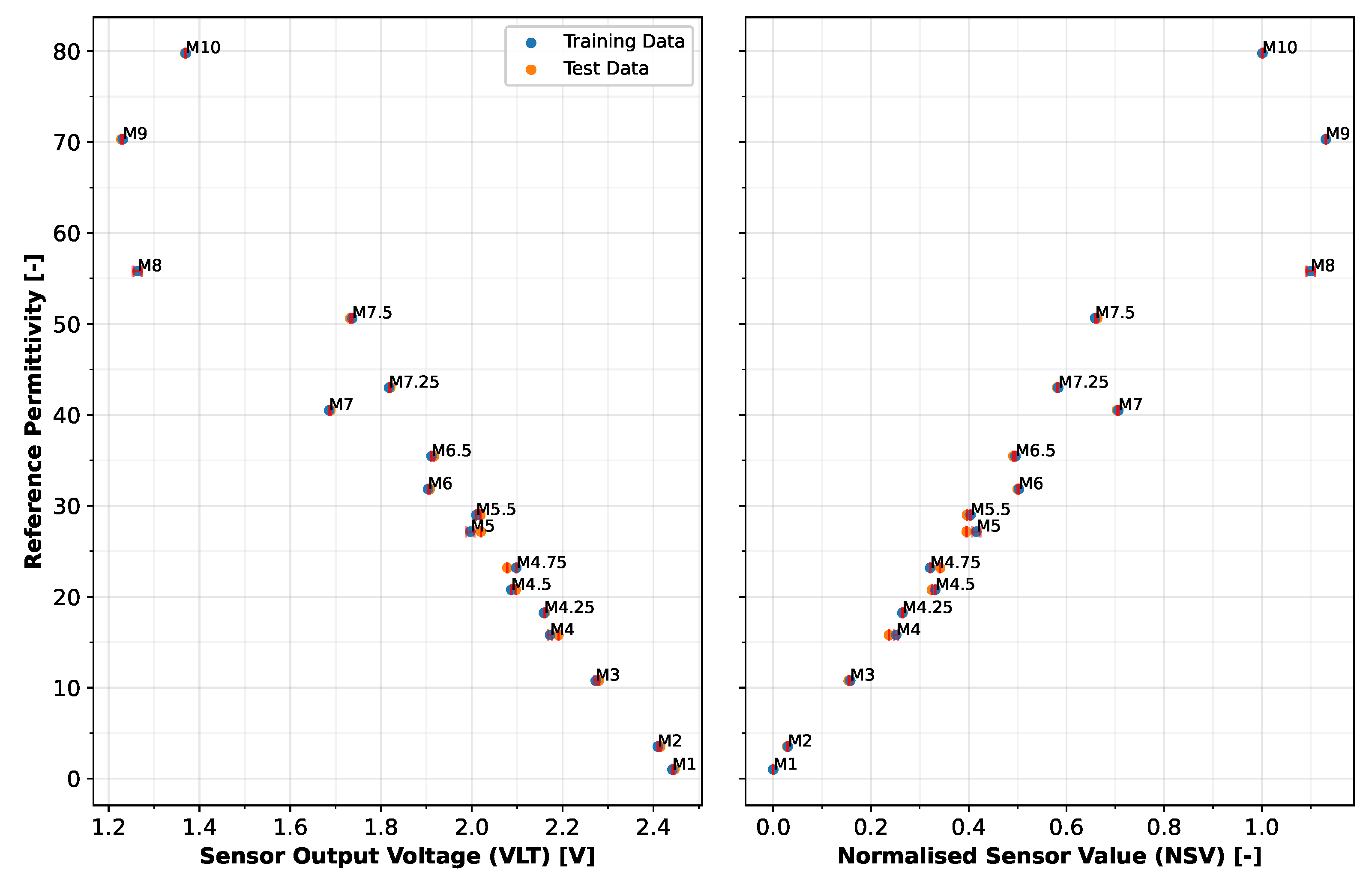Sensors 25 06907 g008