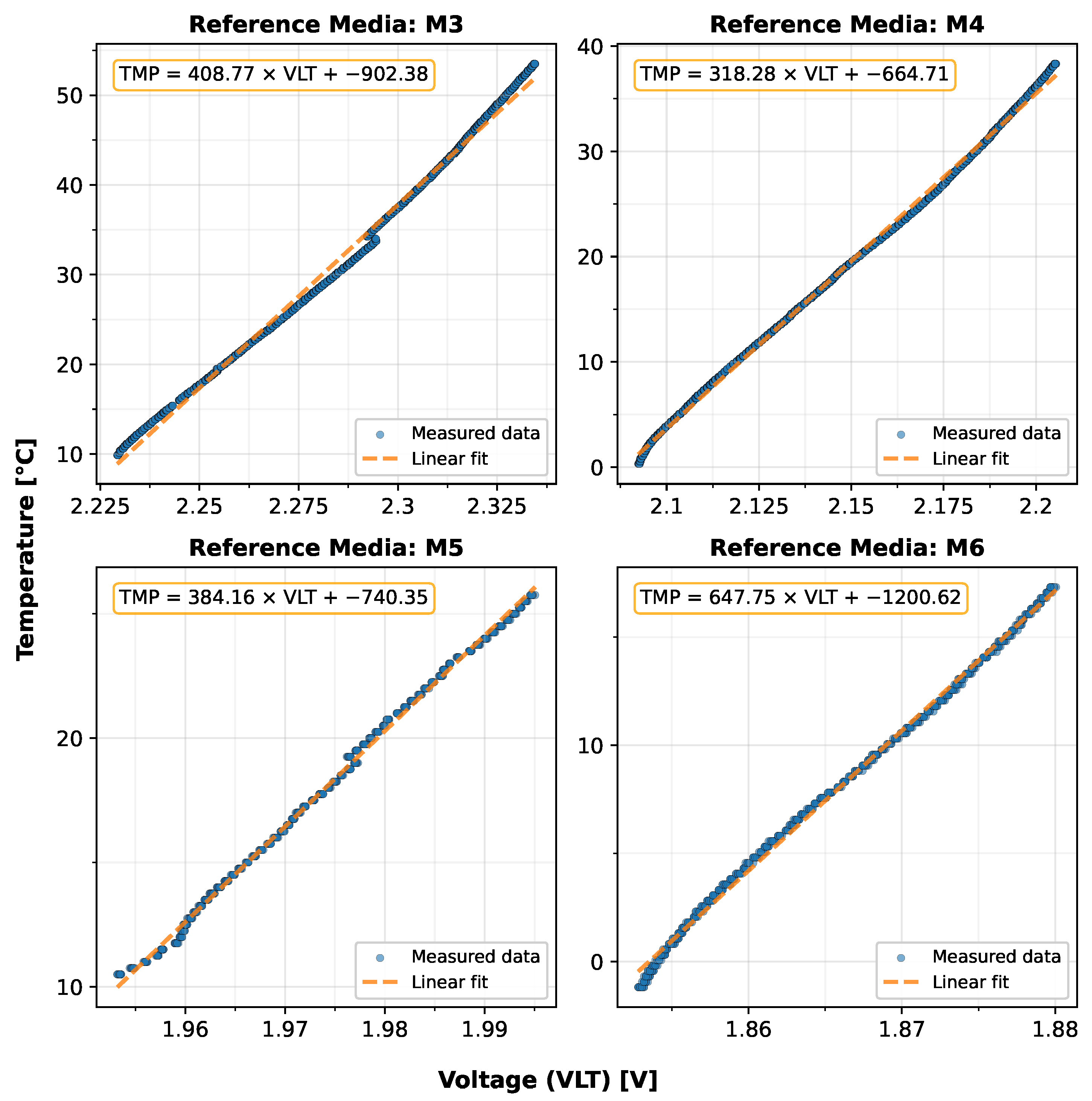 Sensors 25 06907 g009
