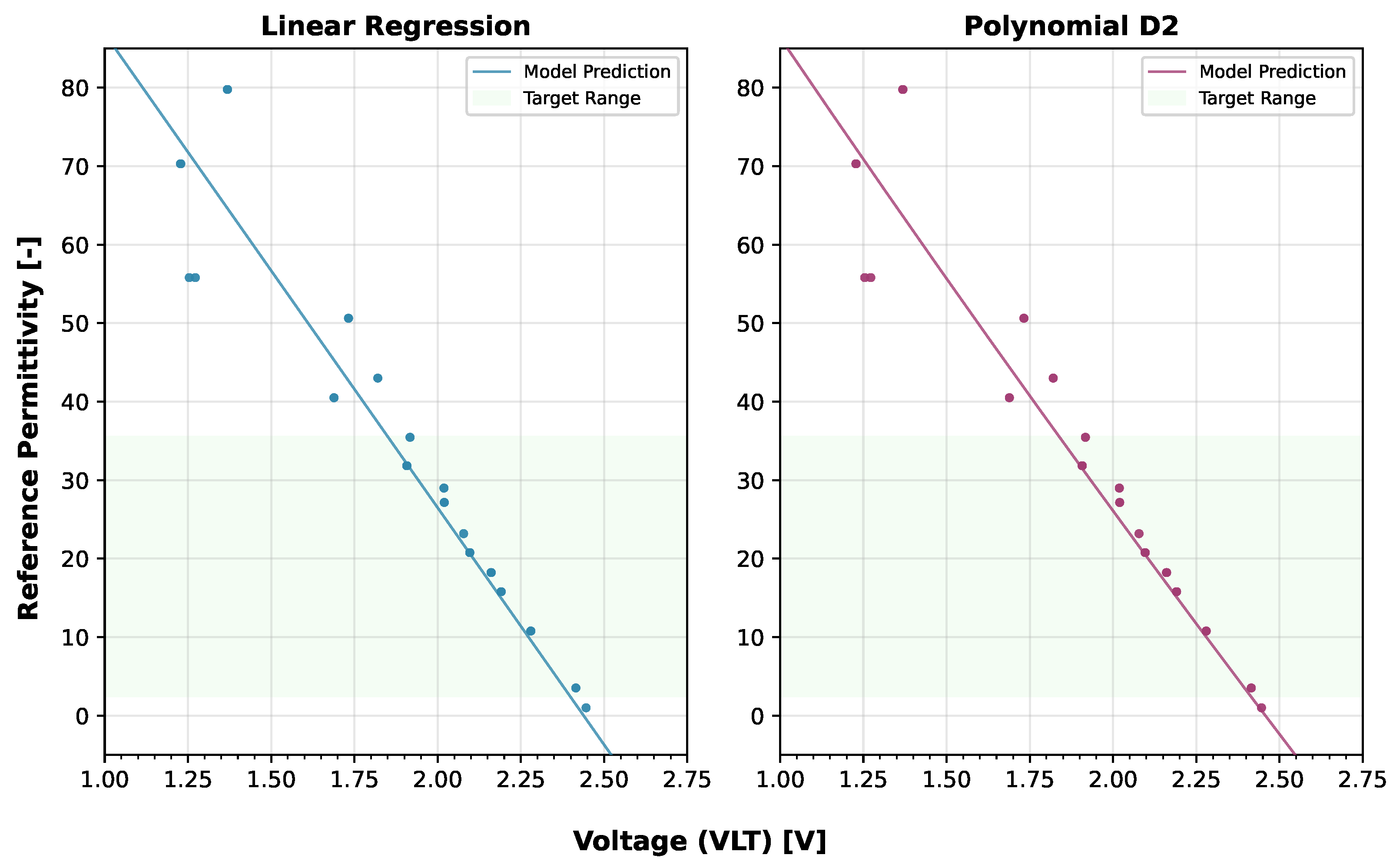 Sensors 25 06907 g010
