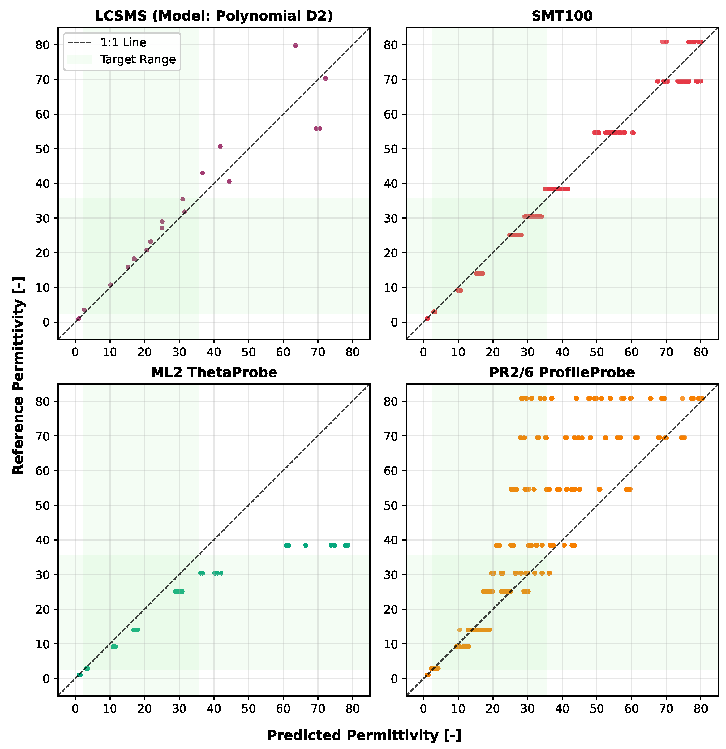 Sensors 25 06907 g011