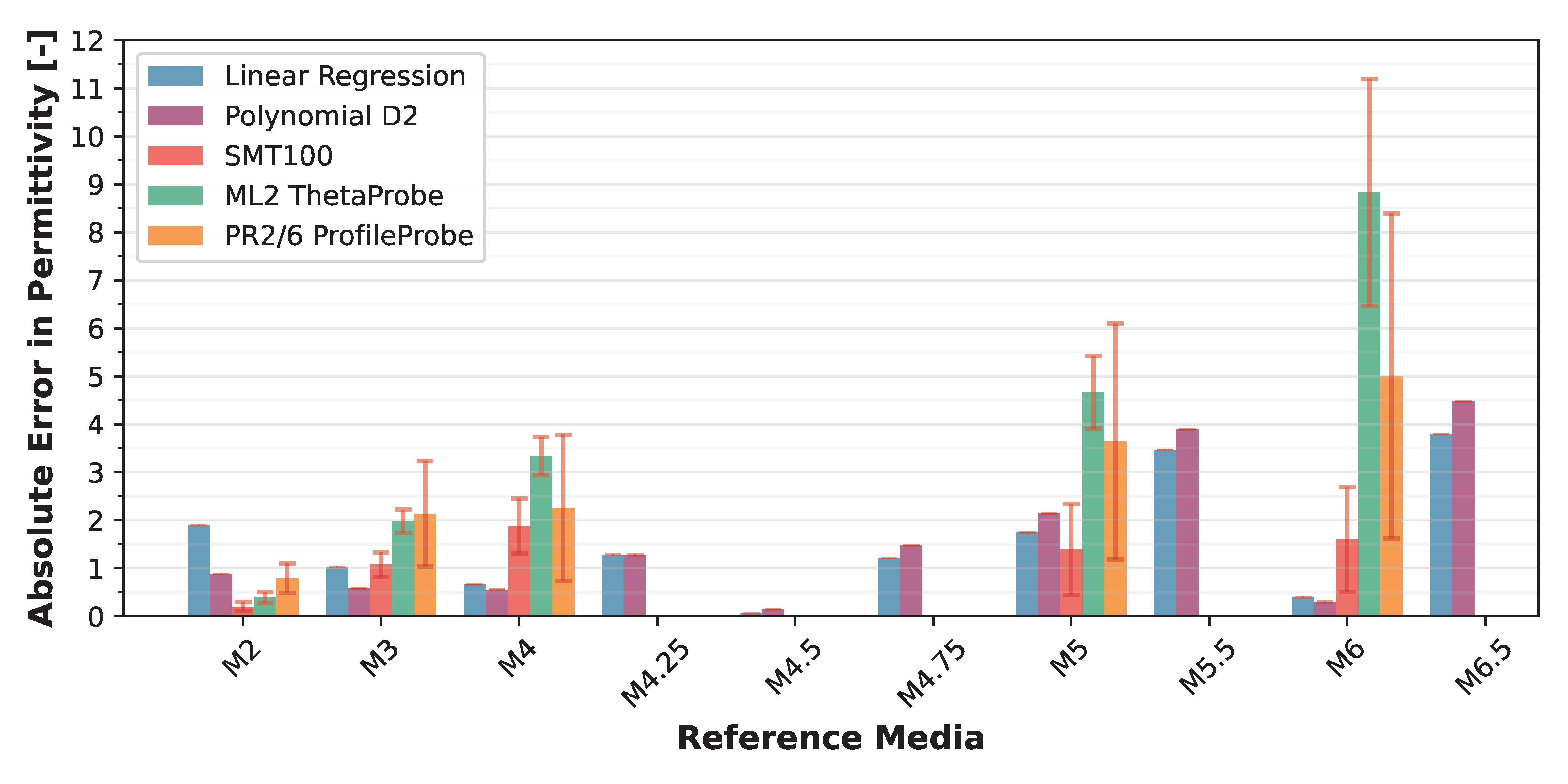 Sensors 25 06907 g012