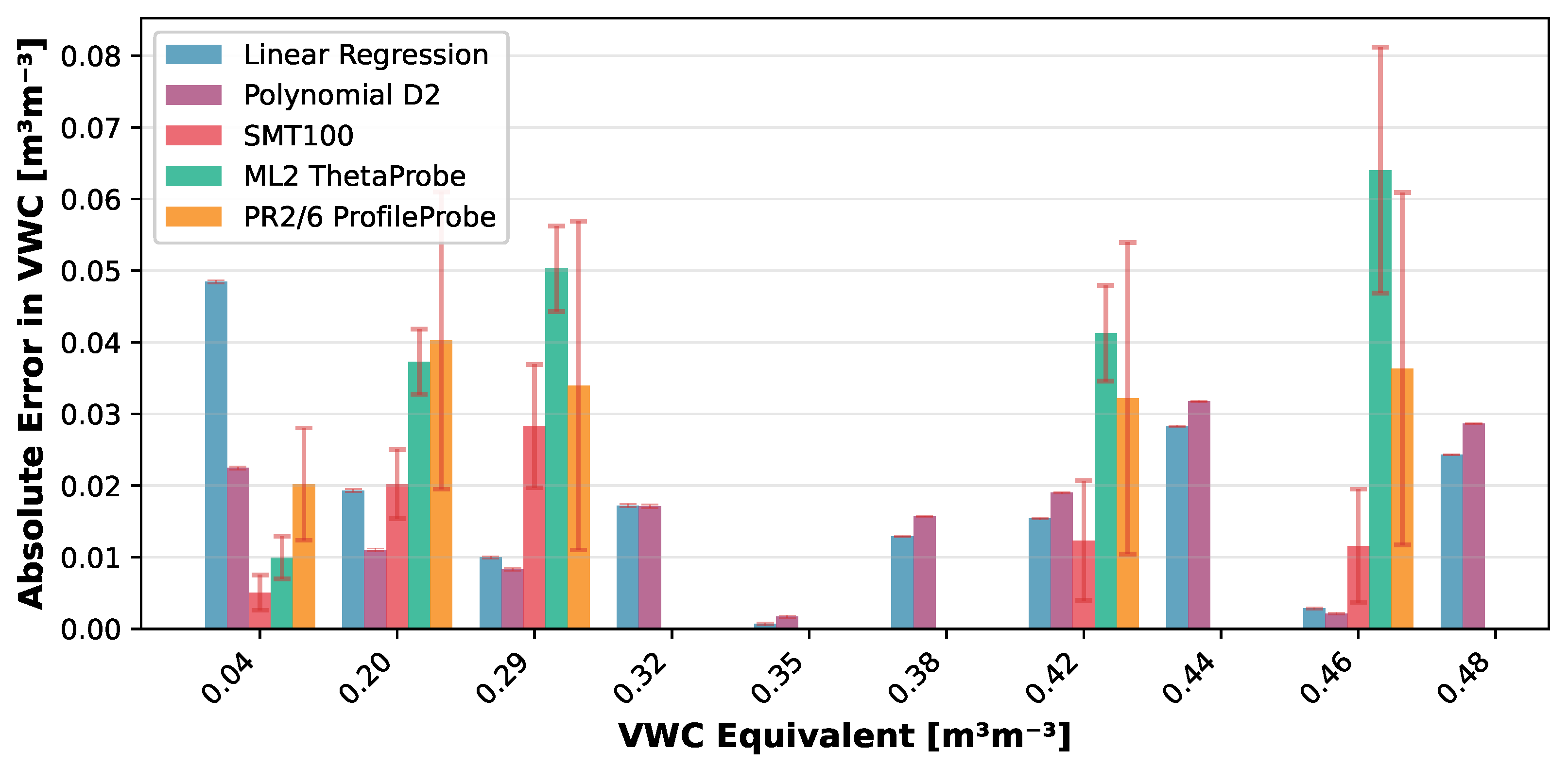 Sensors 25 06907 g013