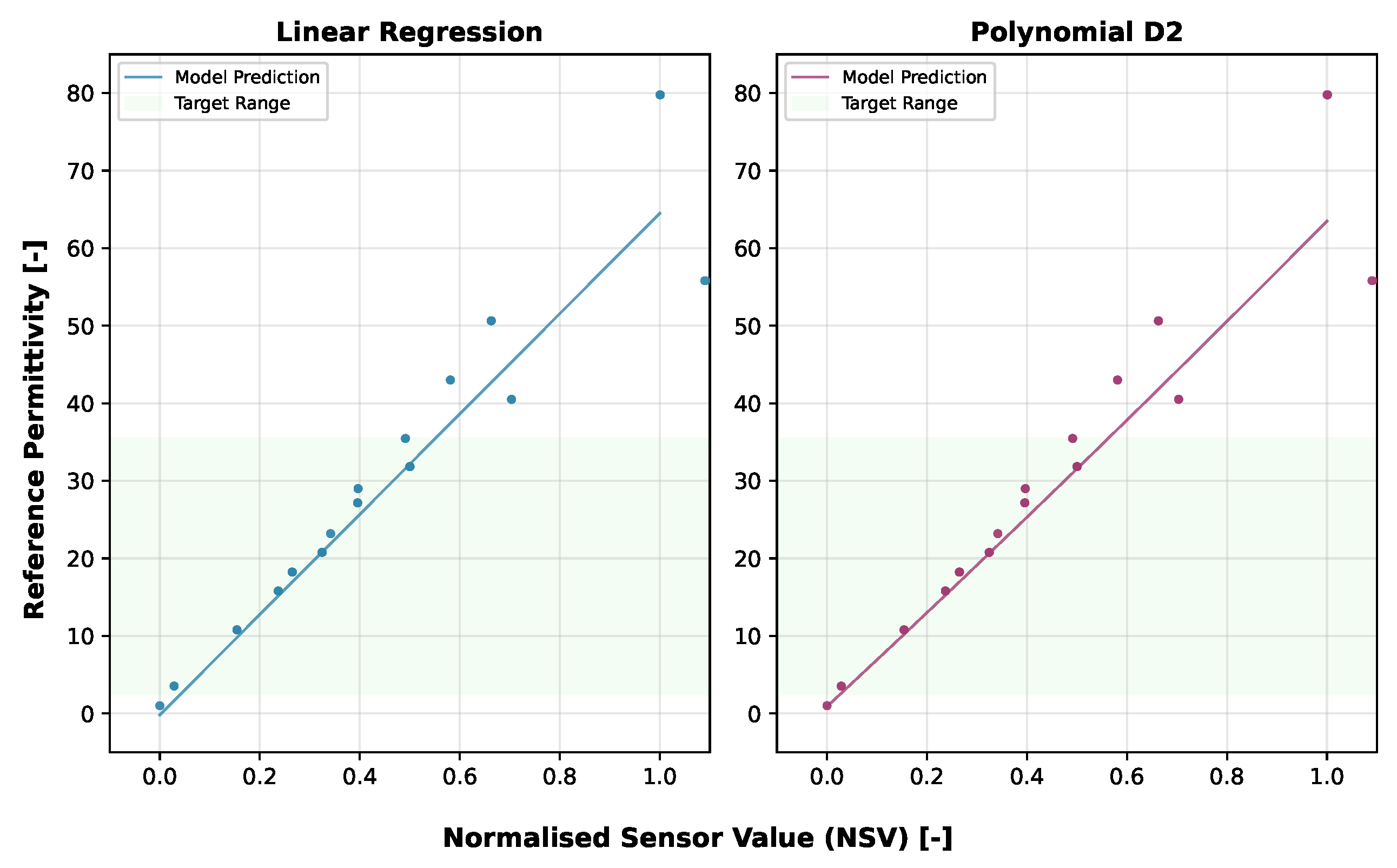 Sensors 25 06907 g014